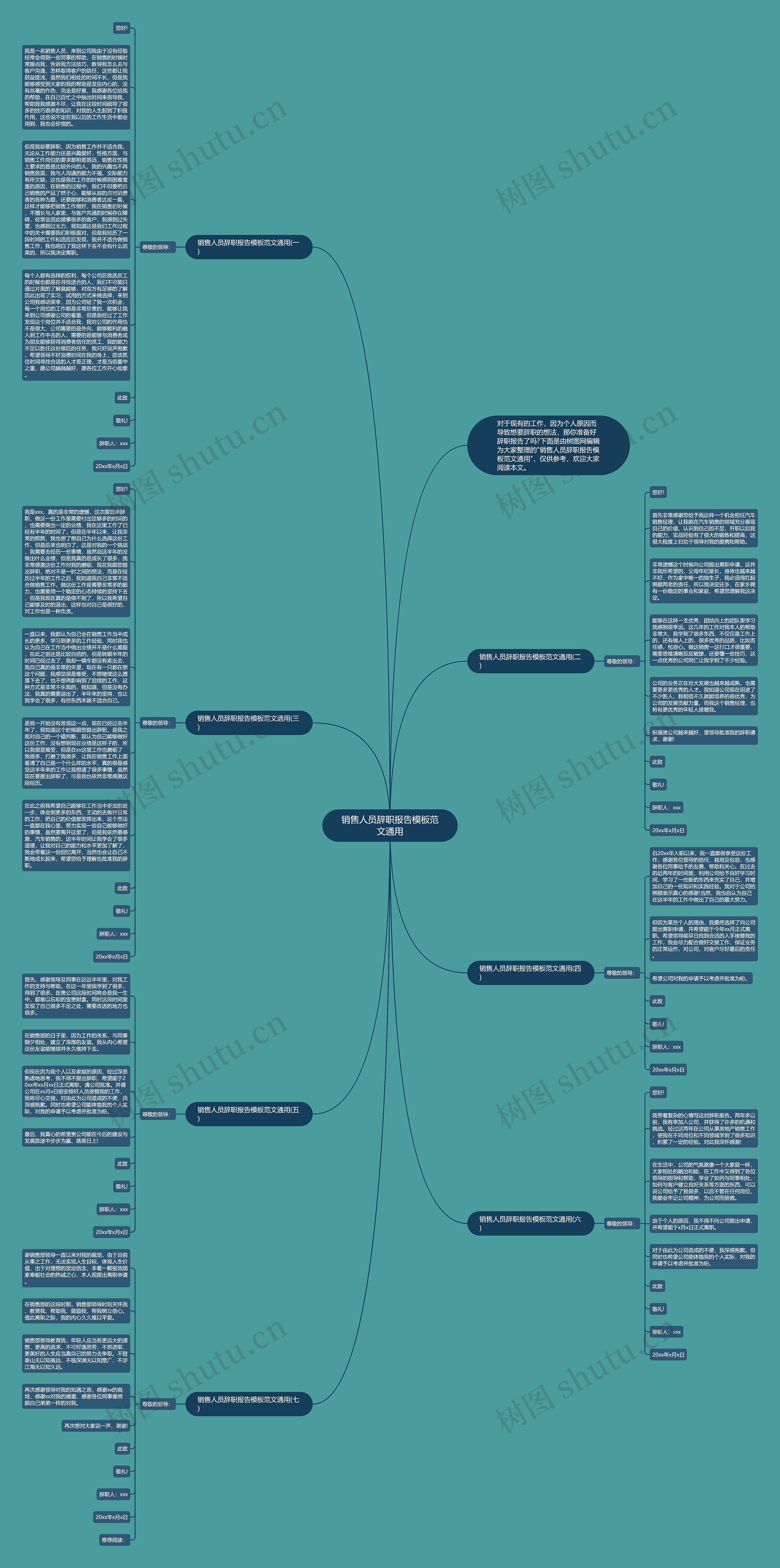 销售人员辞职报告范文通用思维导图