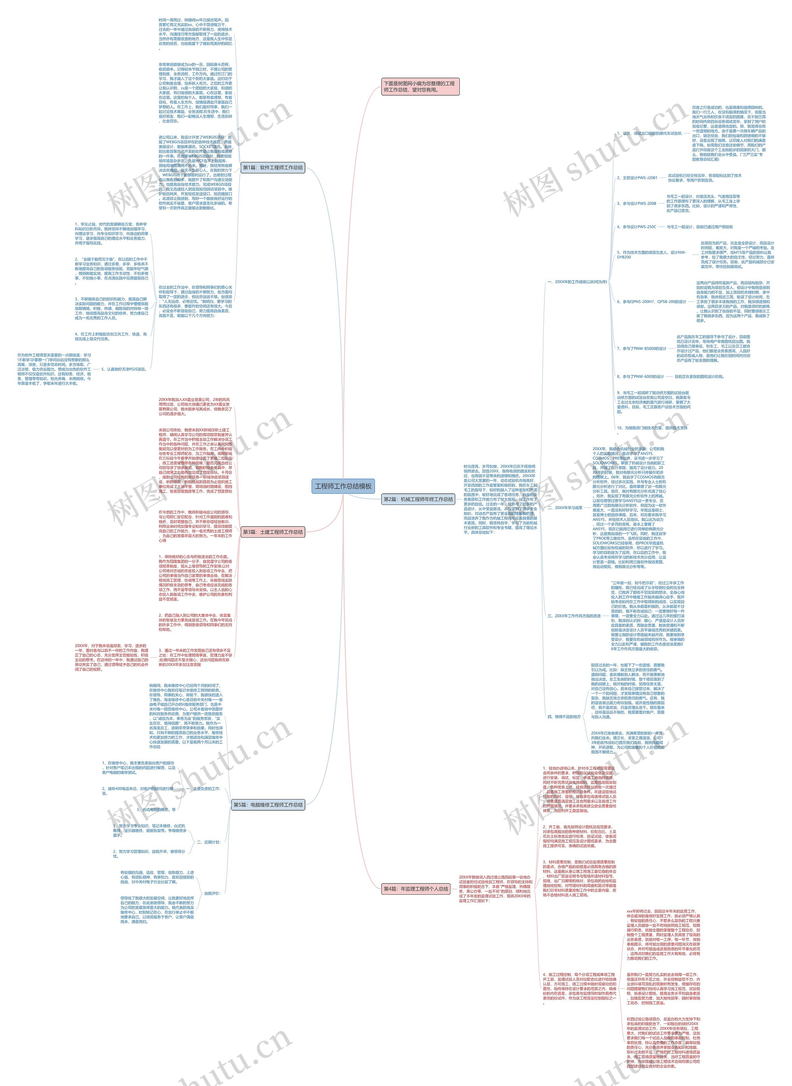 工程师工作总结思维导图