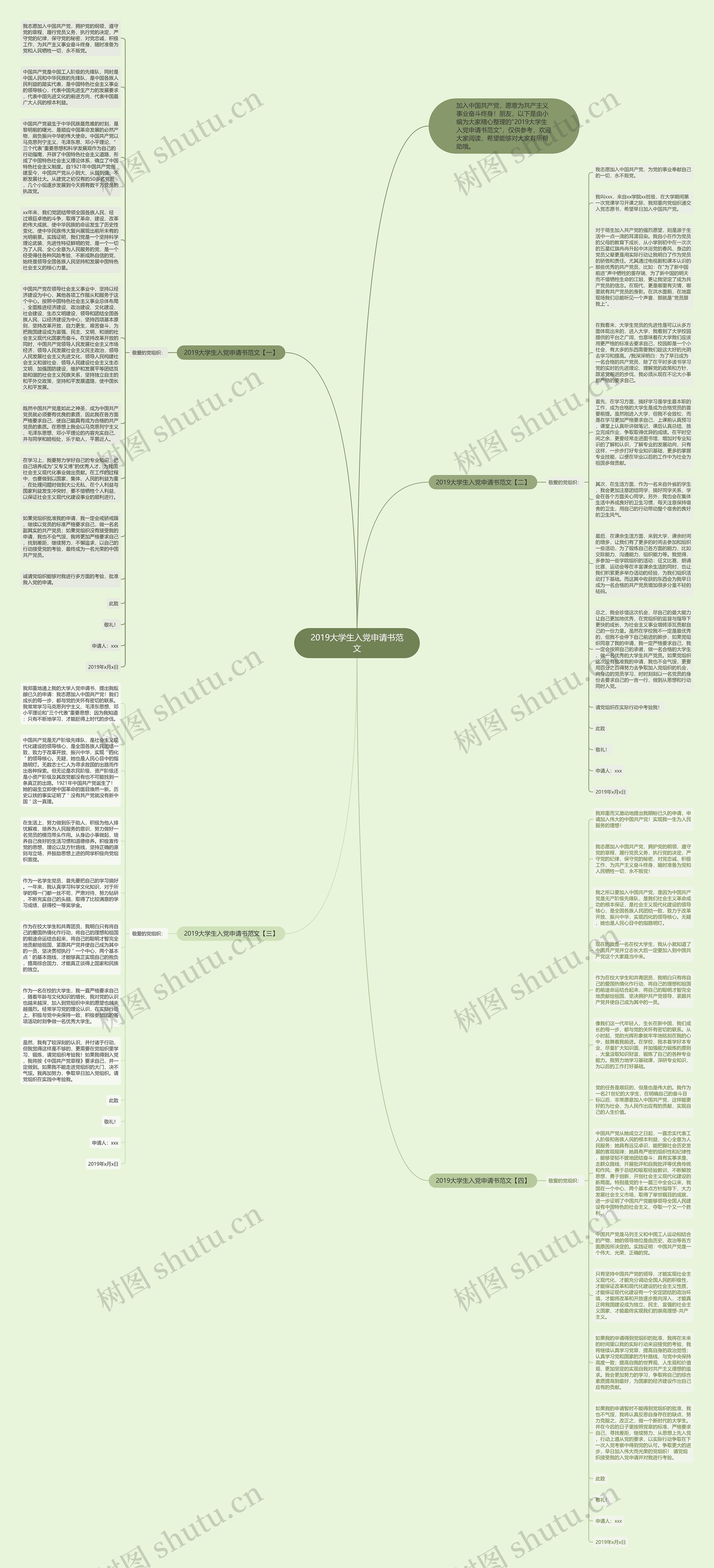 2019大学生入党申请书范文思维导图
