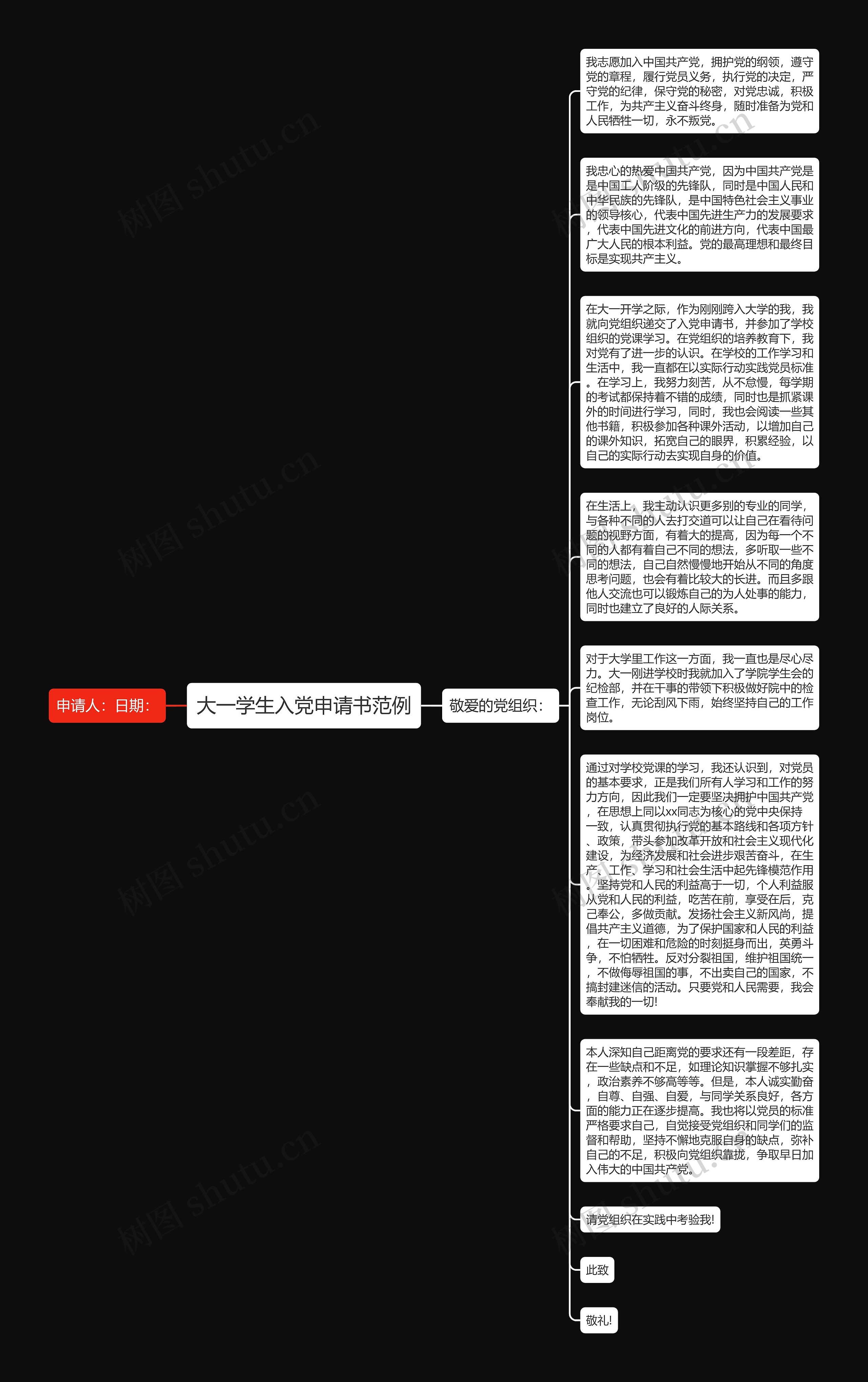 大一学生入党申请书范例思维导图