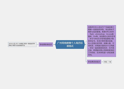 广州网络销售个人简历标准格式