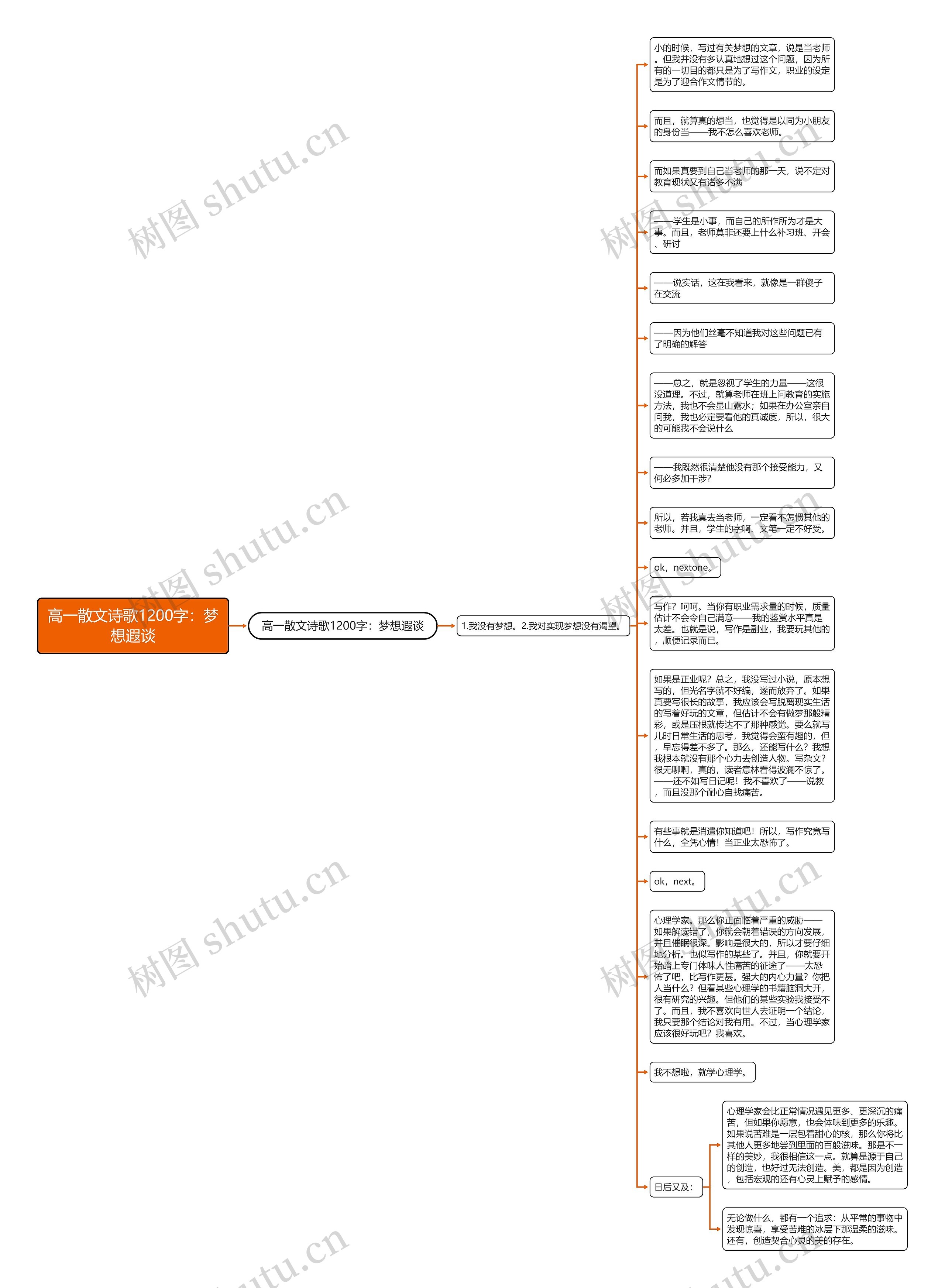 高一散文诗歌1200字：梦想遐谈