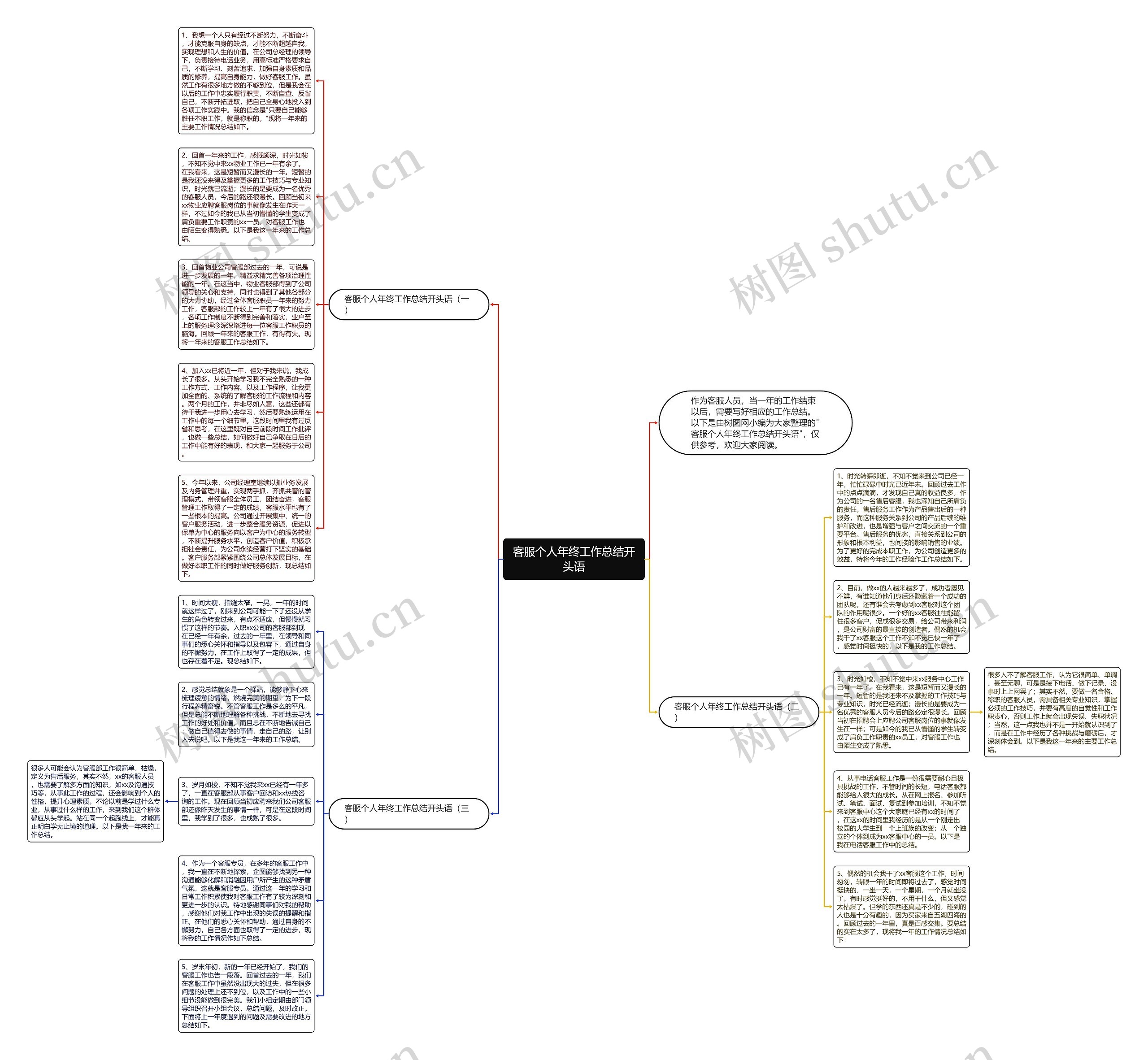 客服个人年终工作总结开头语思维导图