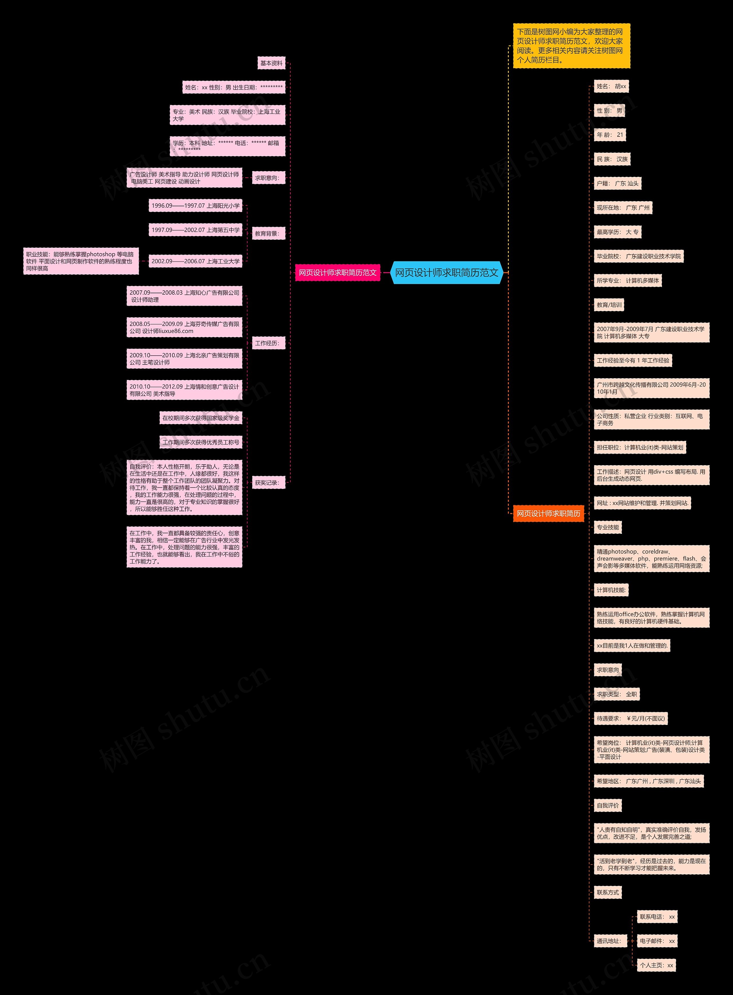网页设计师求职简历范文思维导图