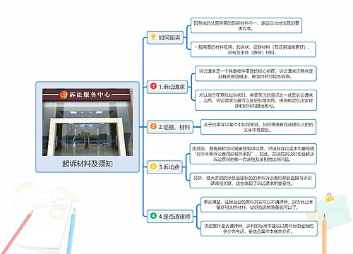 起诉材料及须知