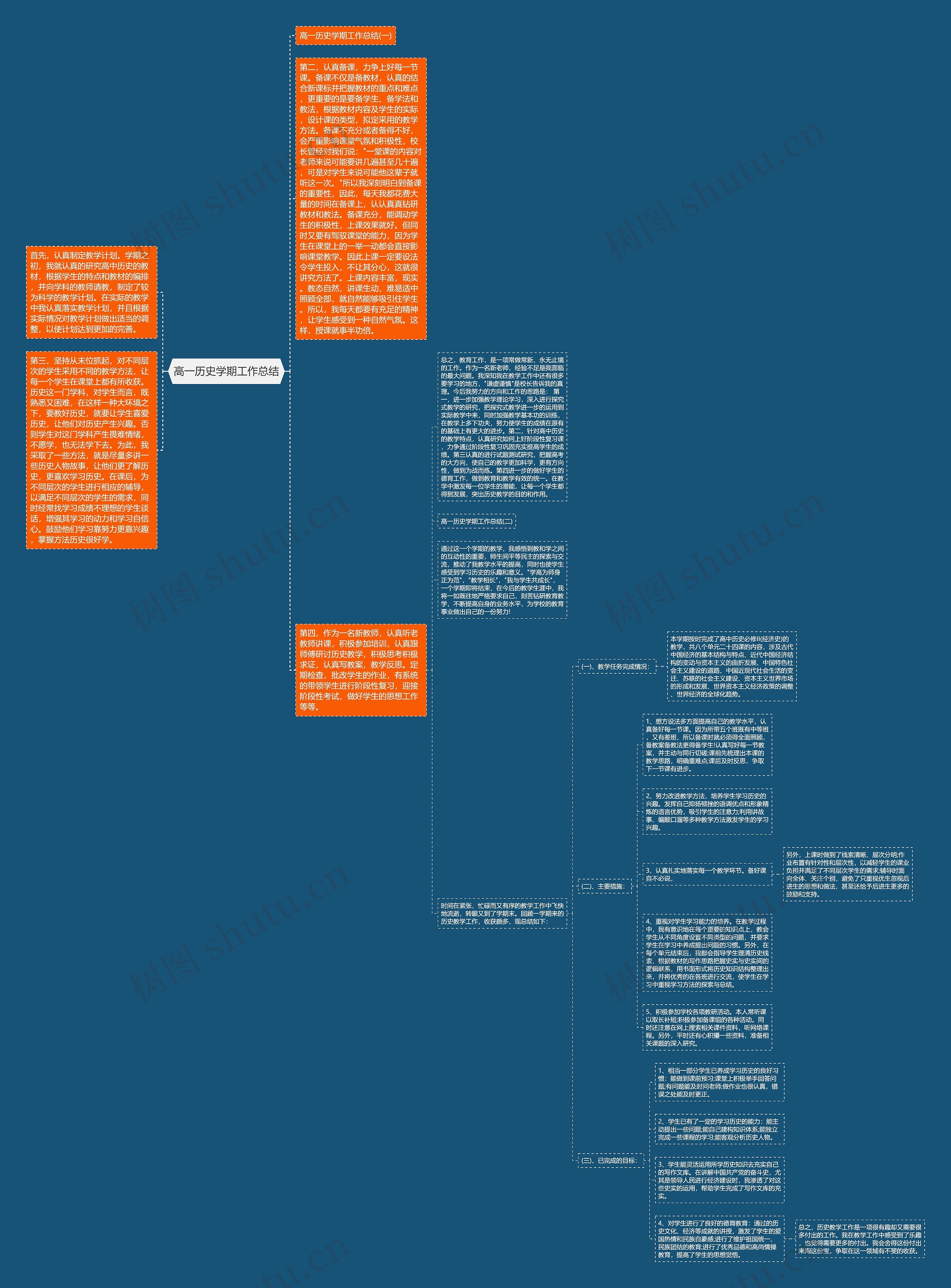 高一历史学期工作总结思维导图