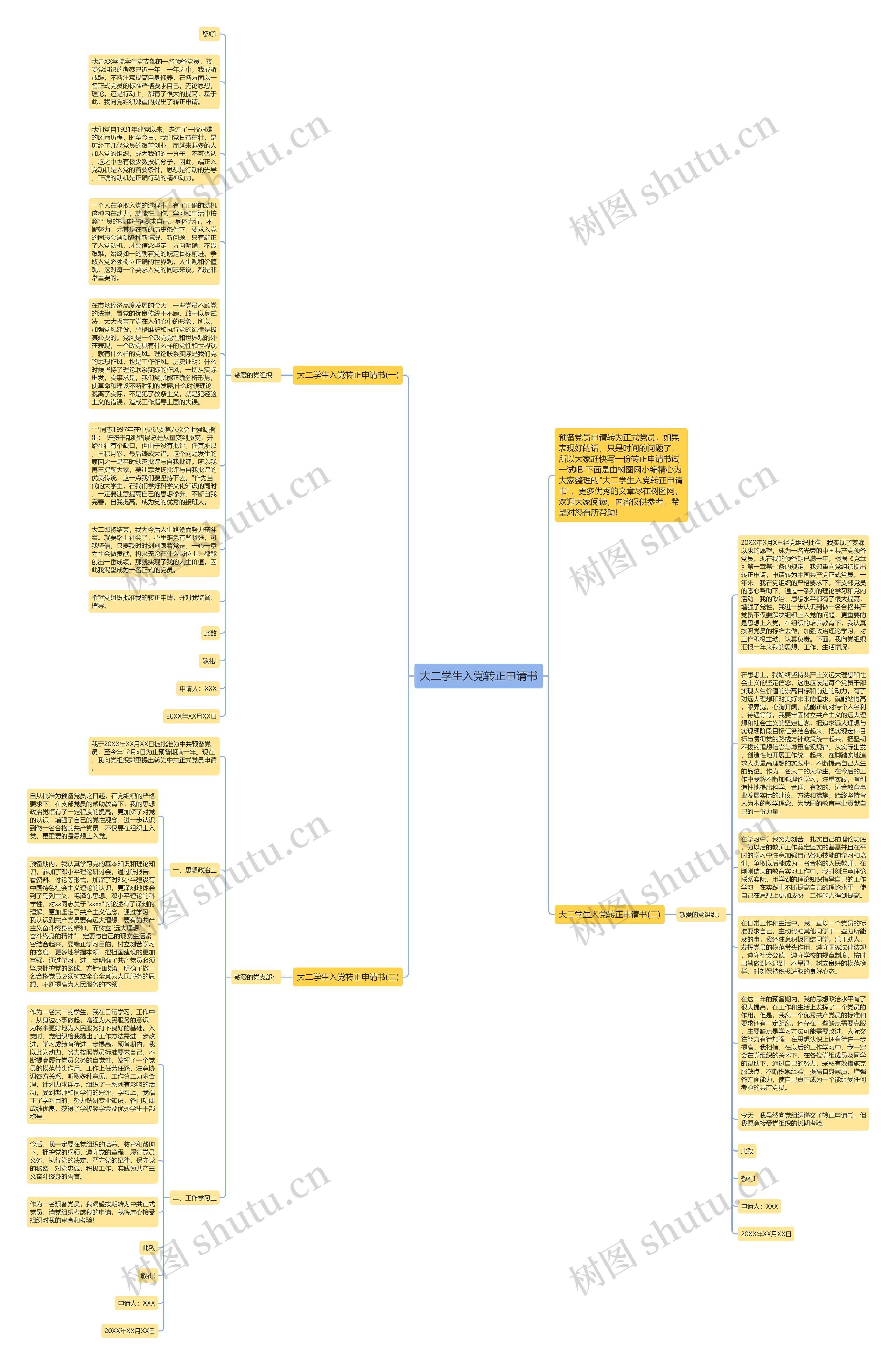 大二学生入党转正申请书思维导图