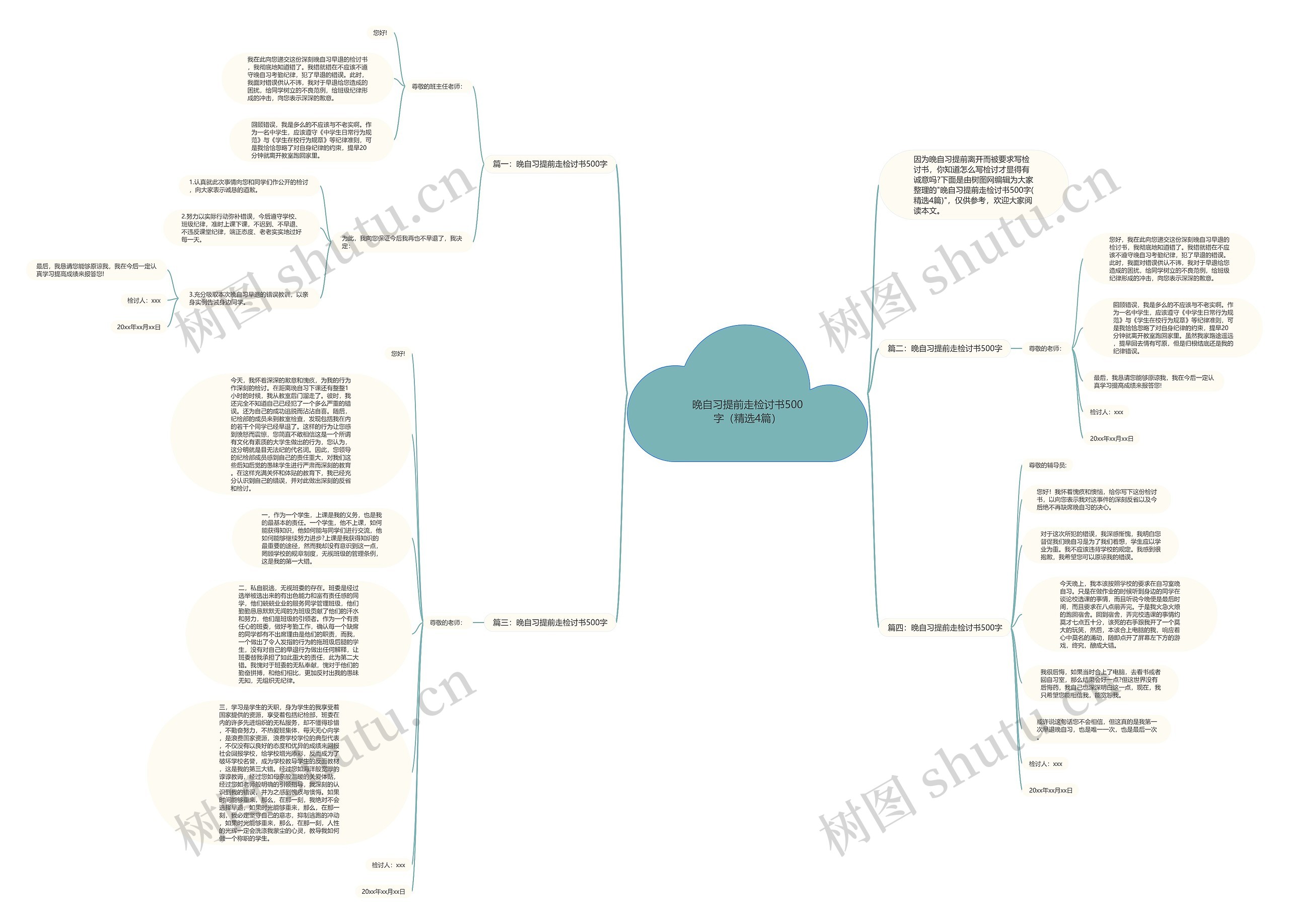 晚自习提前走检讨书500字（精选4篇）思维导图