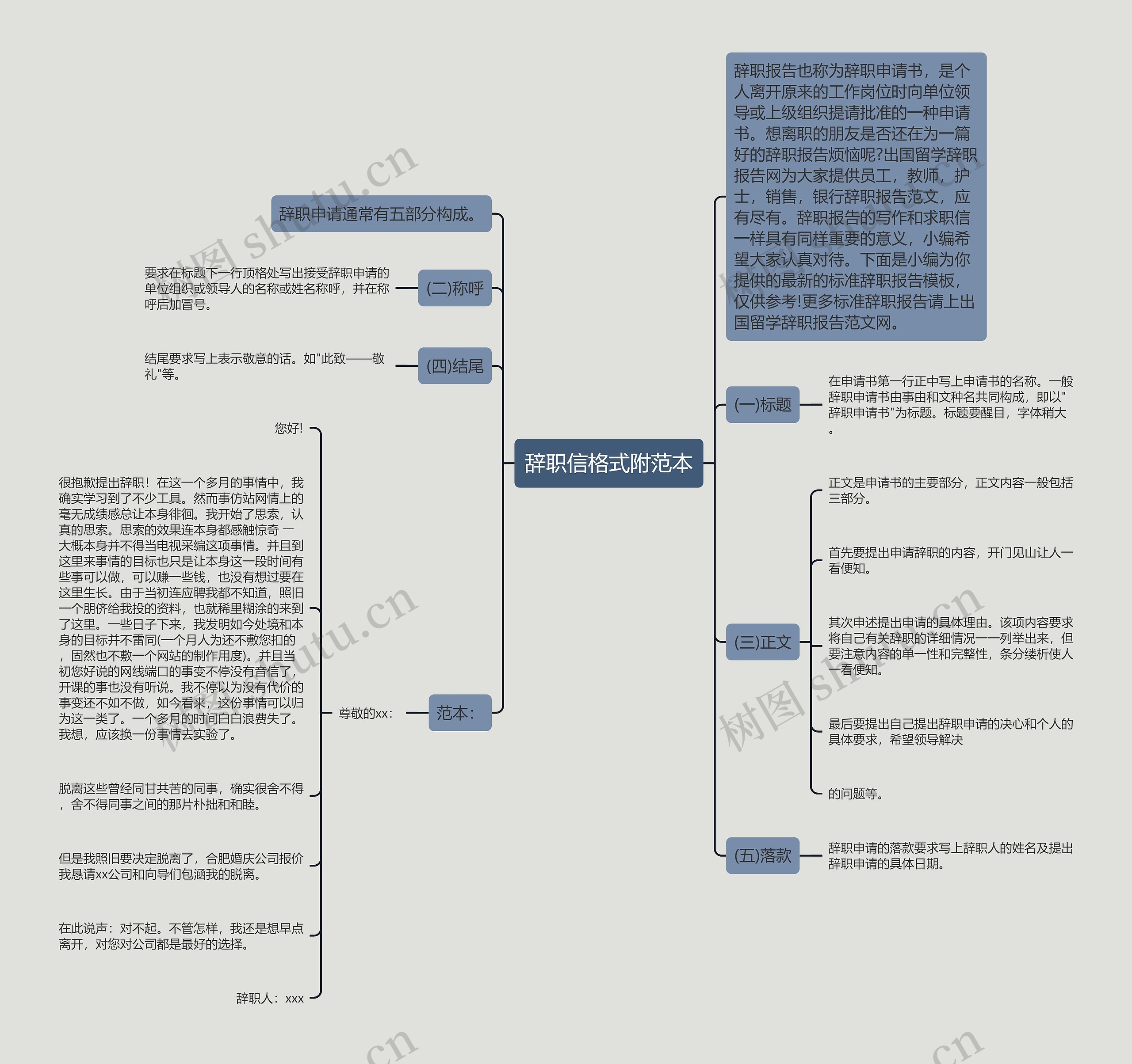 辞职信格式附范本思维导图