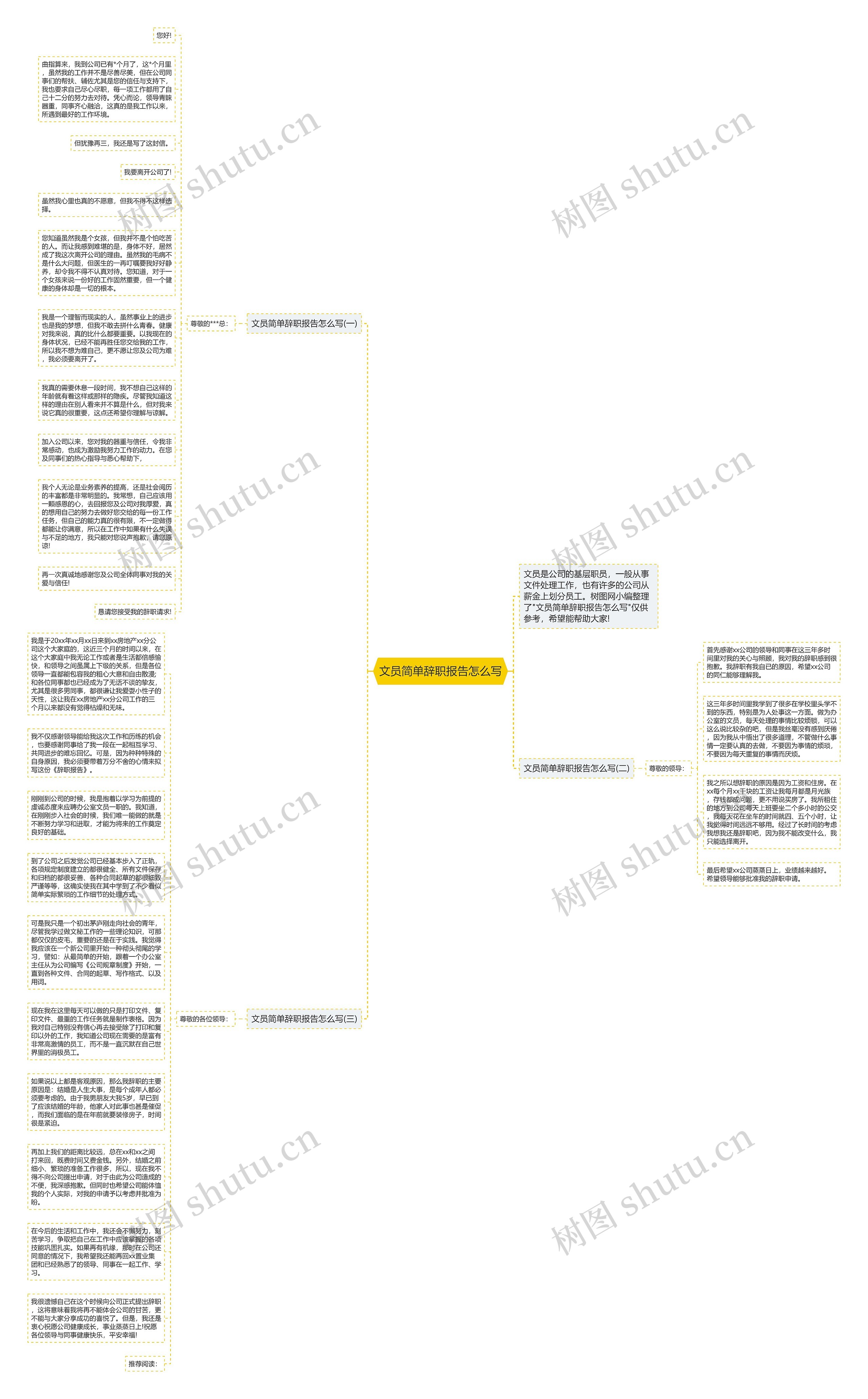 文员简单辞职报告怎么写思维导图