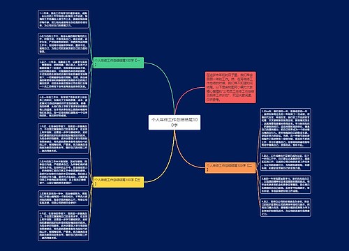 个人年终工作总结结尾100字