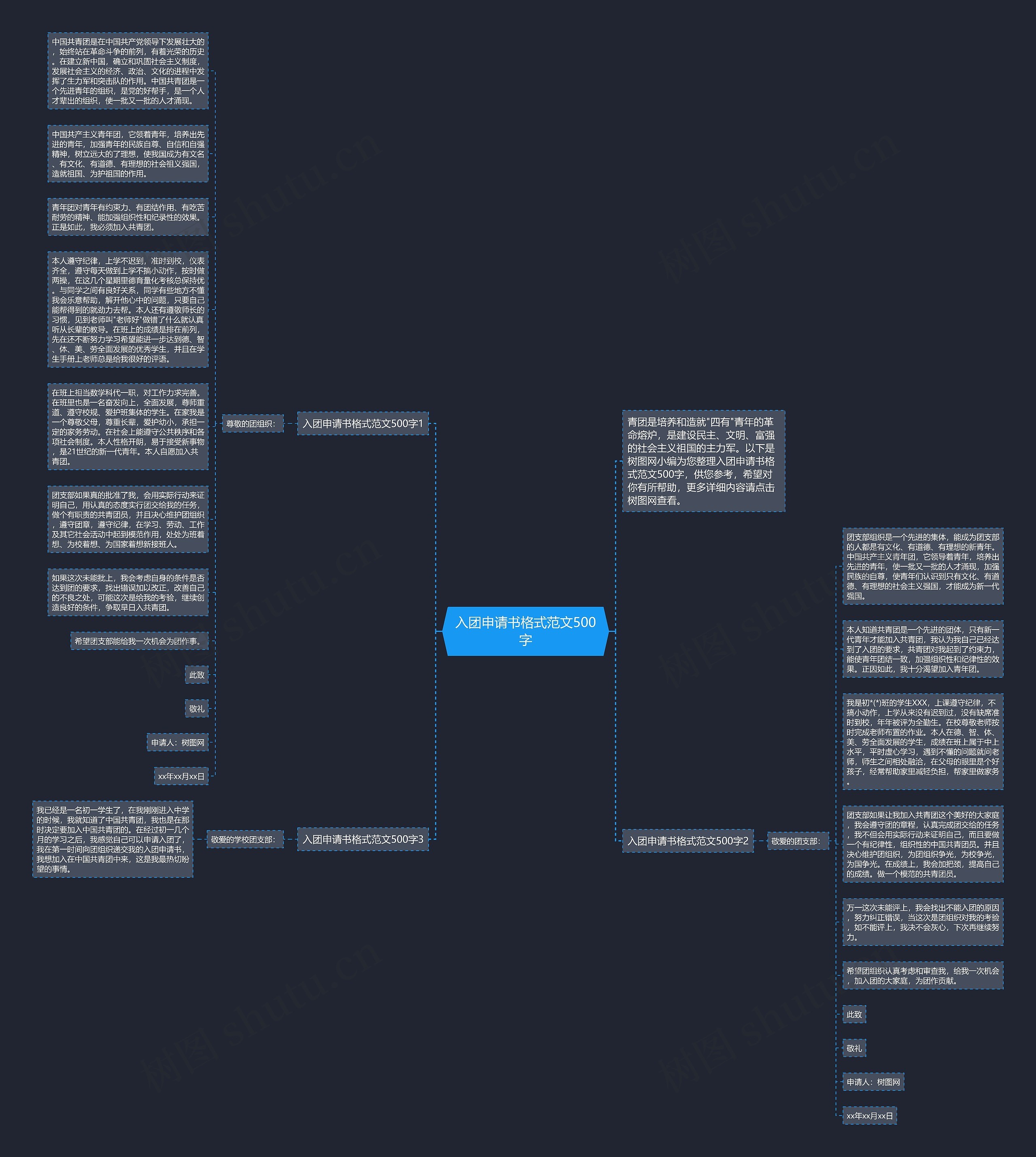 入团申请书格式范文500字思维导图