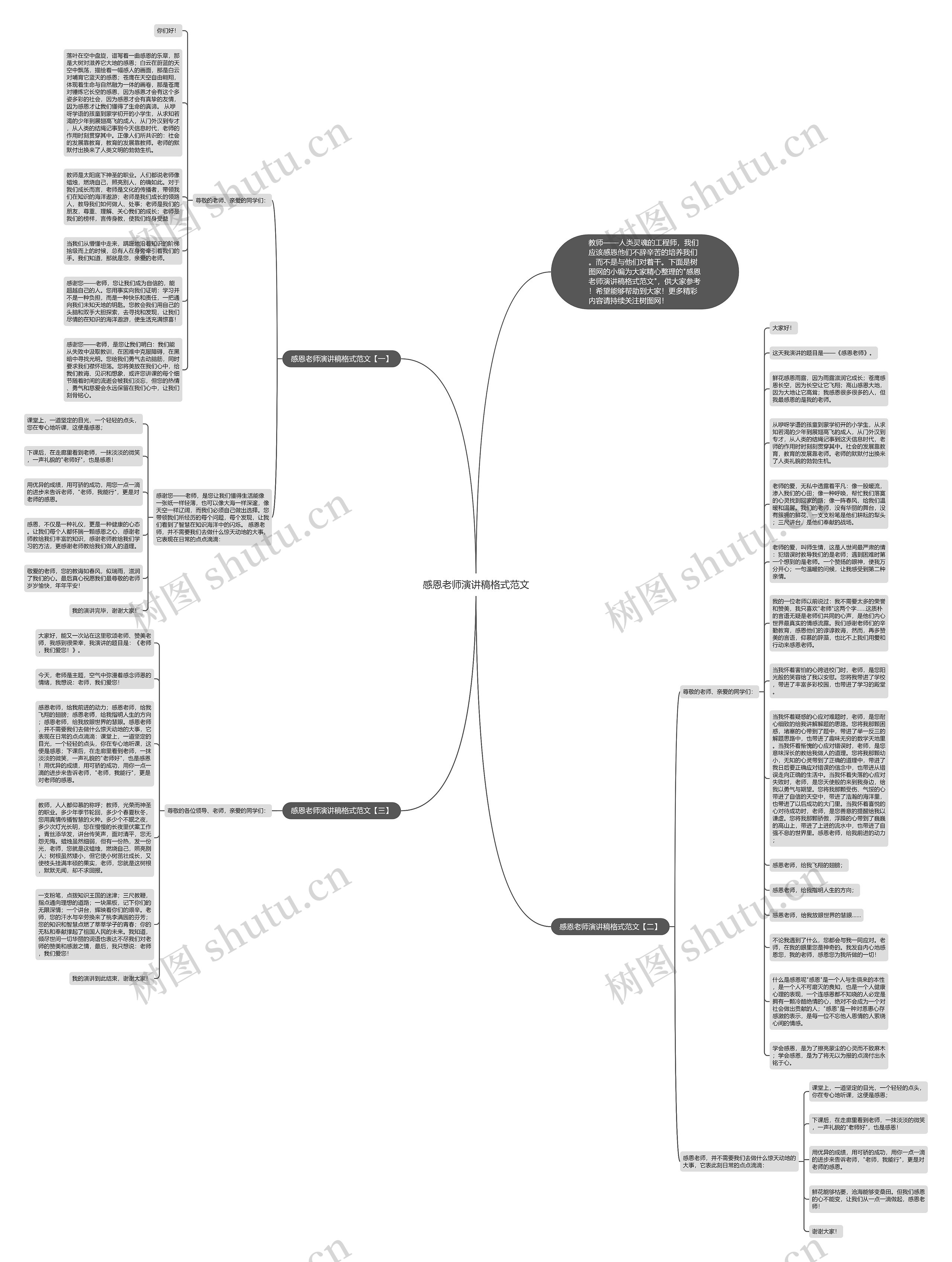 感恩老师演讲稿格式范文思维导图