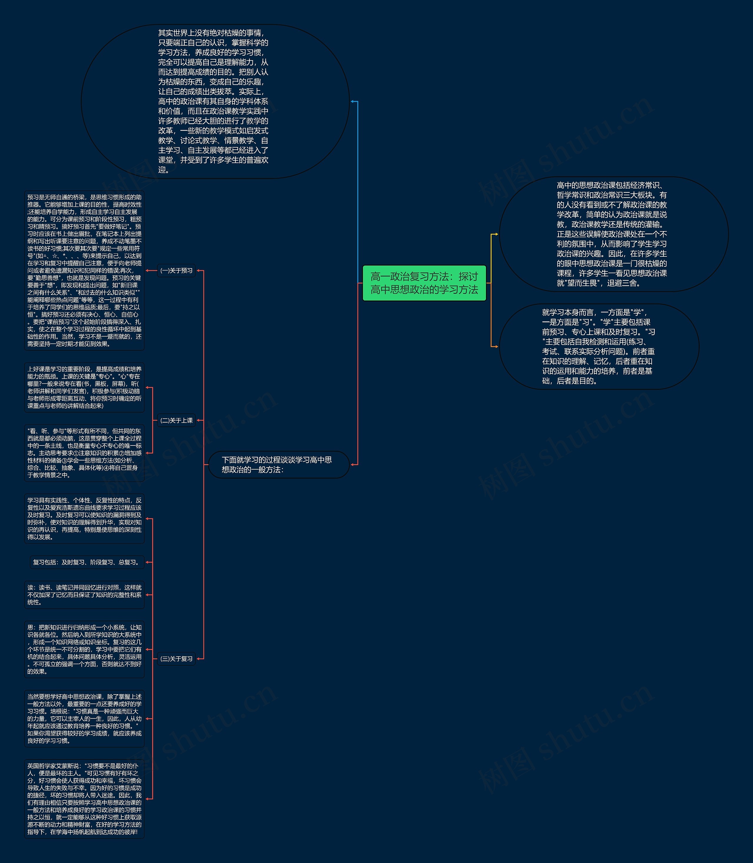 高一政治复习方法：探讨高中思想政治的学习方法思维导图