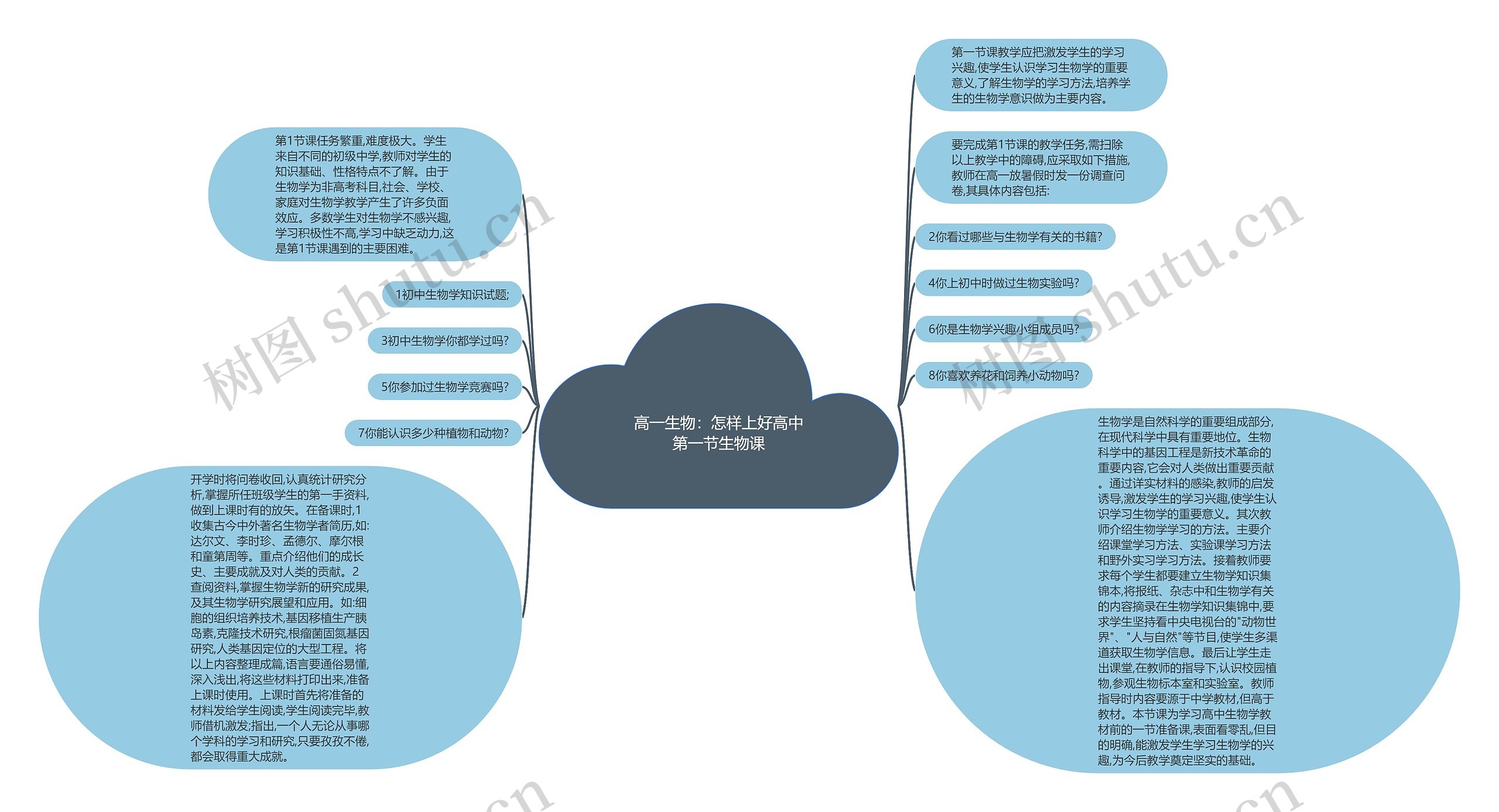 高一生物：怎样上好高中第一节生物课思维导图