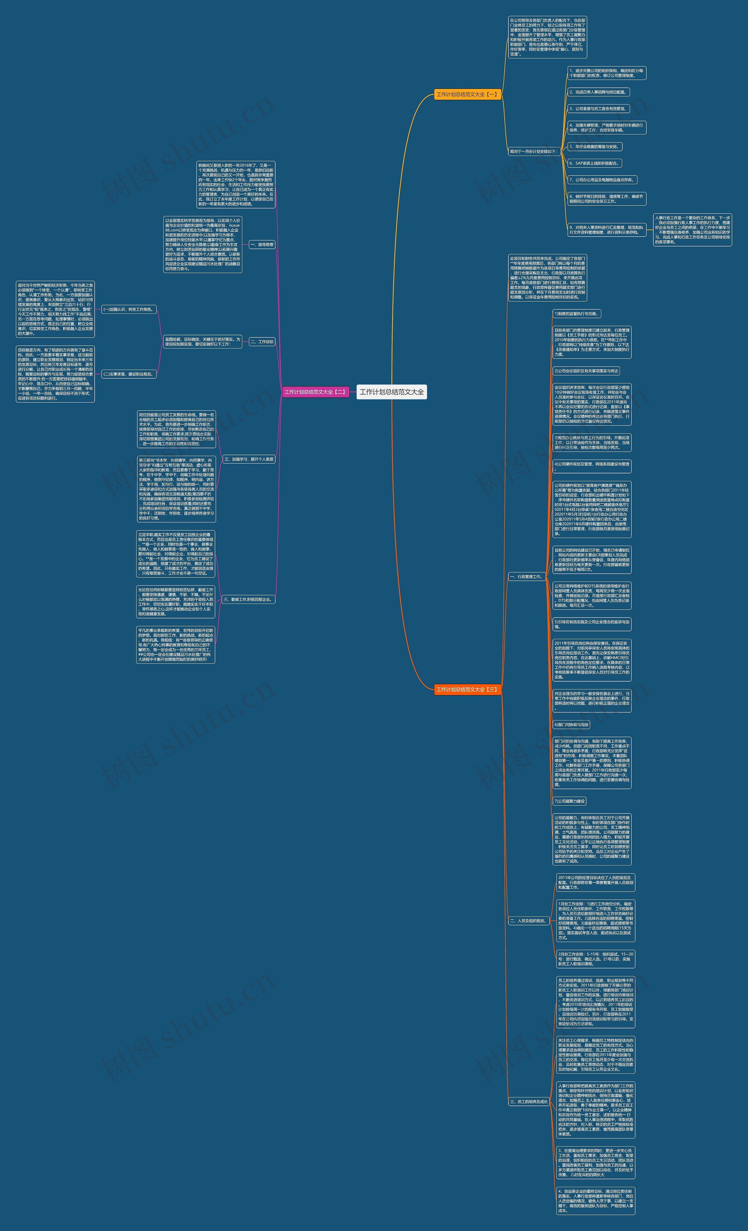 工作计划总结范文大全思维导图高清图 工作计划总结范文大全思维导图