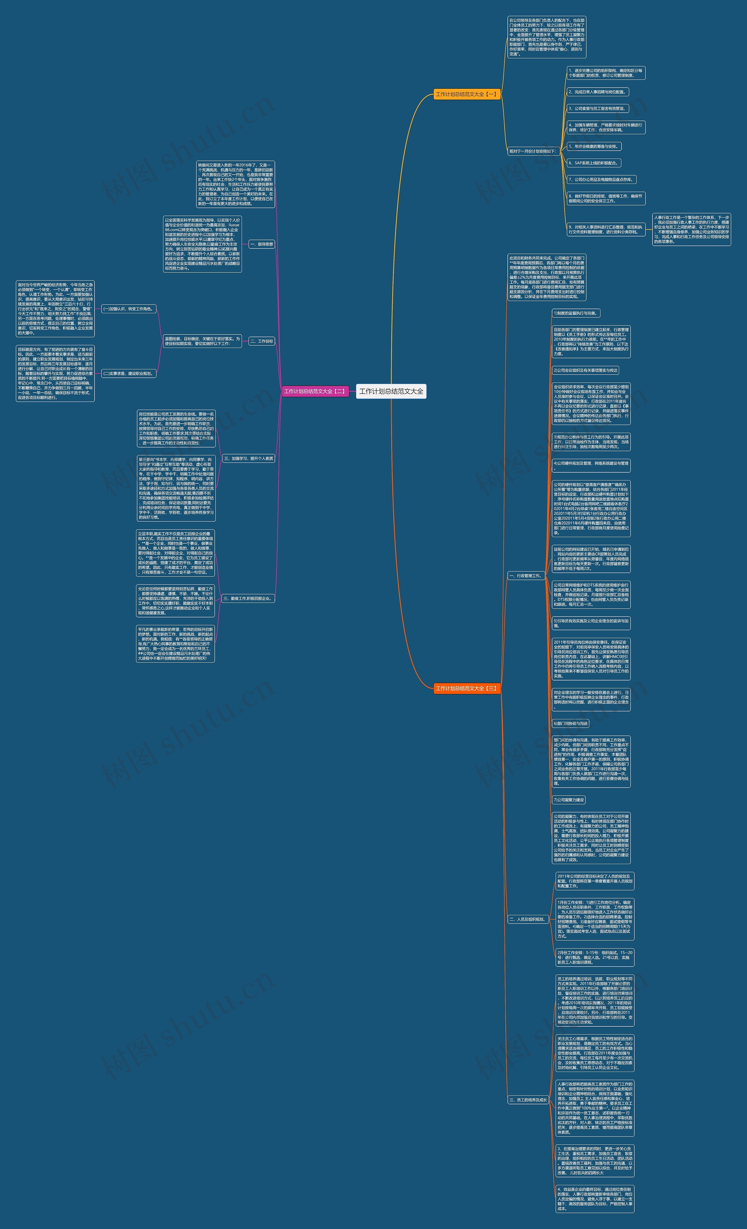 工作计划总结范文大全思维导图