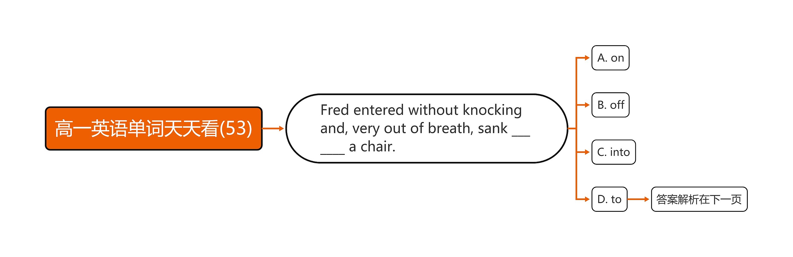高一英语单词天天看(53) 高一英语单词天天看(53)