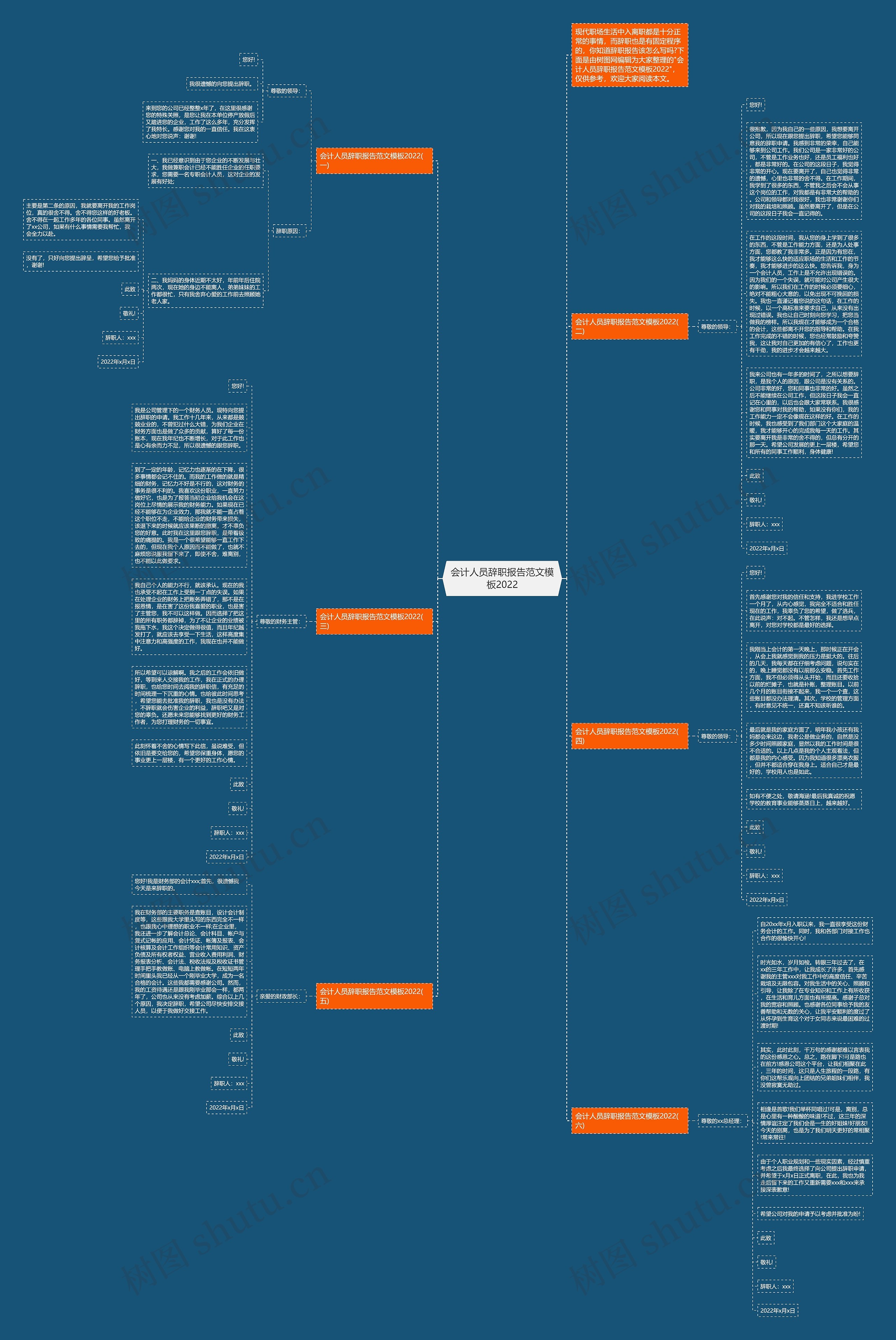 会计人员辞职报告范文2022思维导图