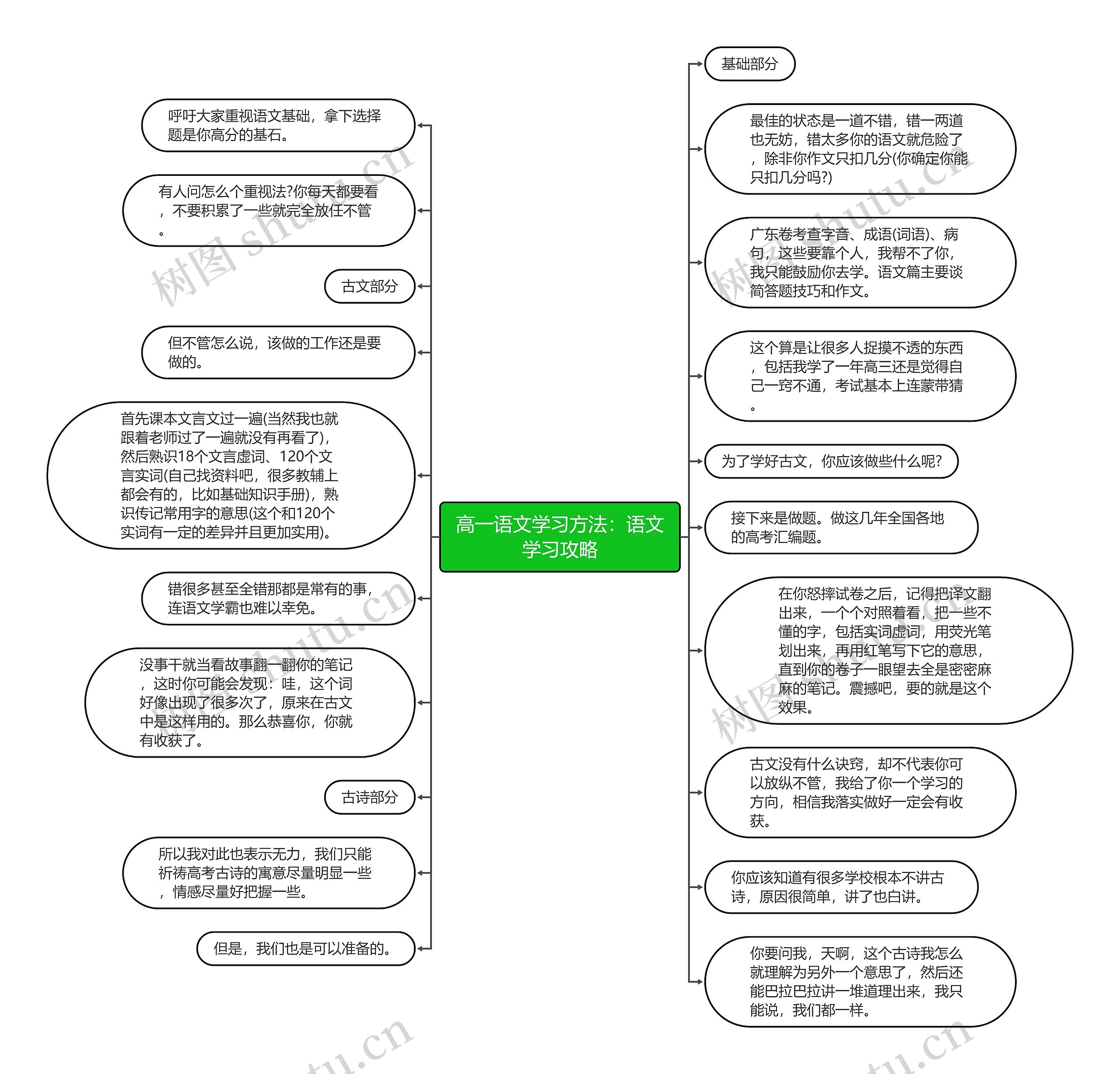 高一语文学习方法：语文学习攻略