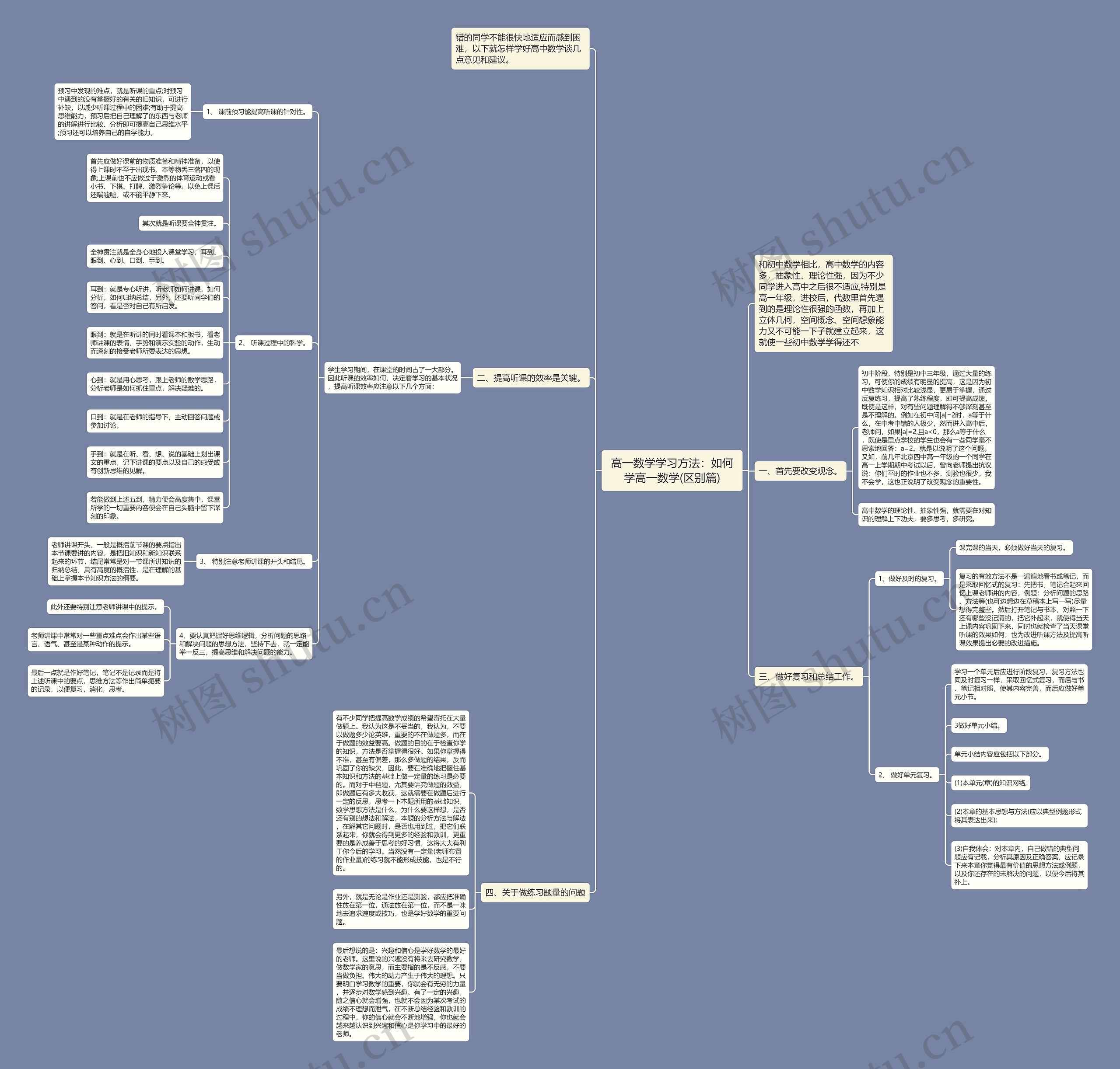 高一数学学习方法：如何学高一数学(区别篇)思维导图