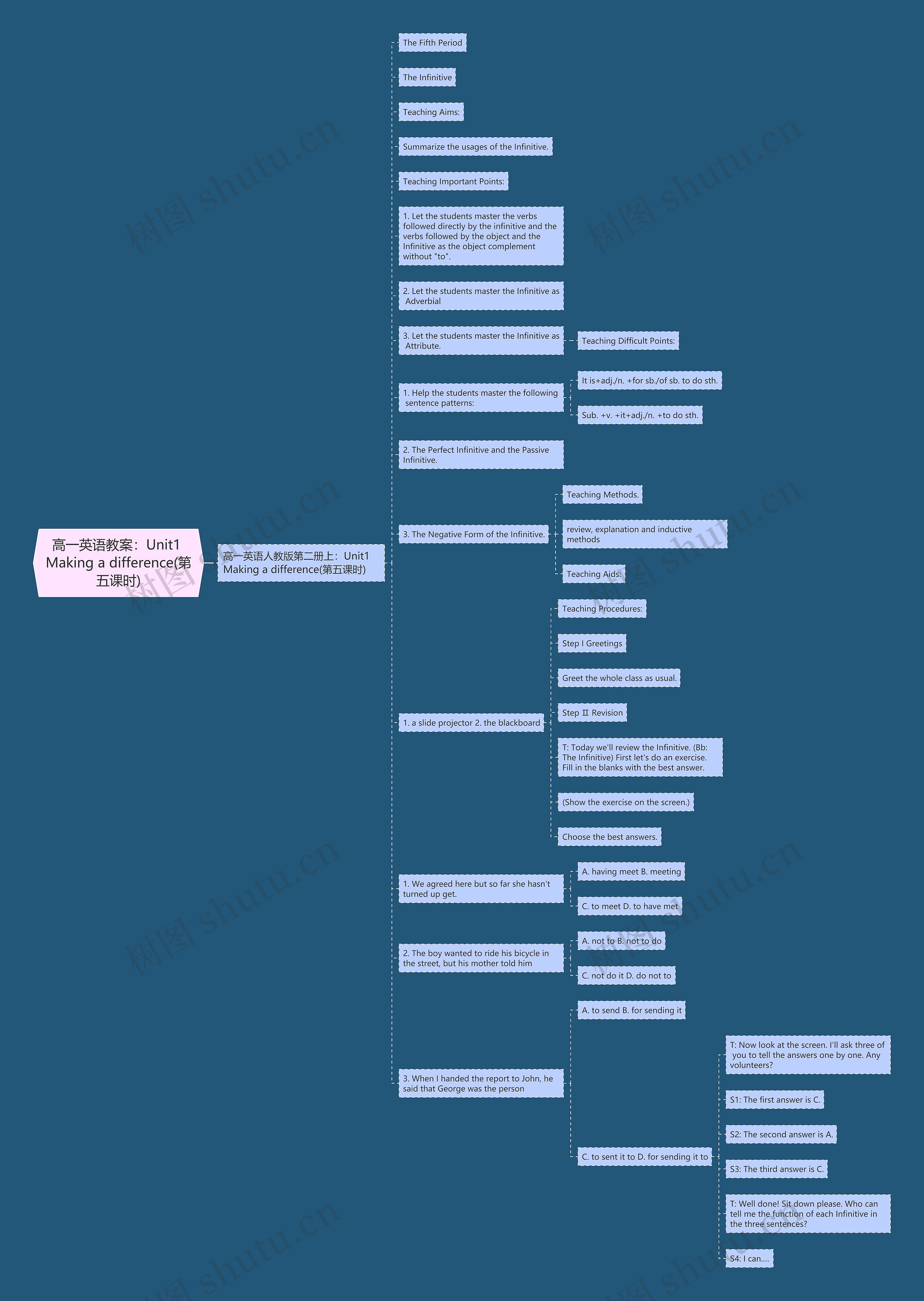 高一英语教案：Unit1 Making a difference(第五课时)思维导图