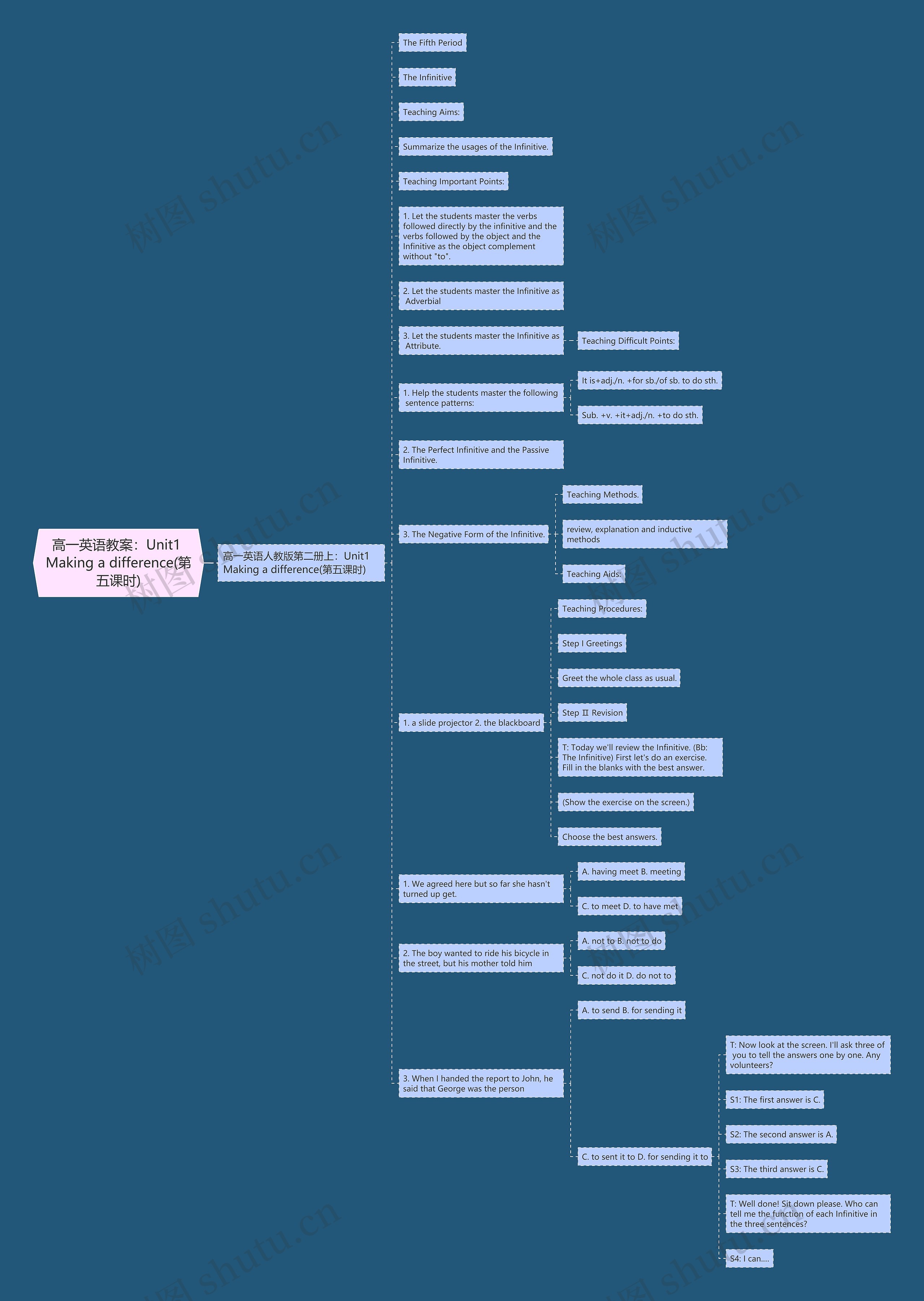 高一英语教案:Unit1 Making a difference(第五课时)思维导图高清图 高一英语教案:Unit1 Making a difference(第五课时)思维导图