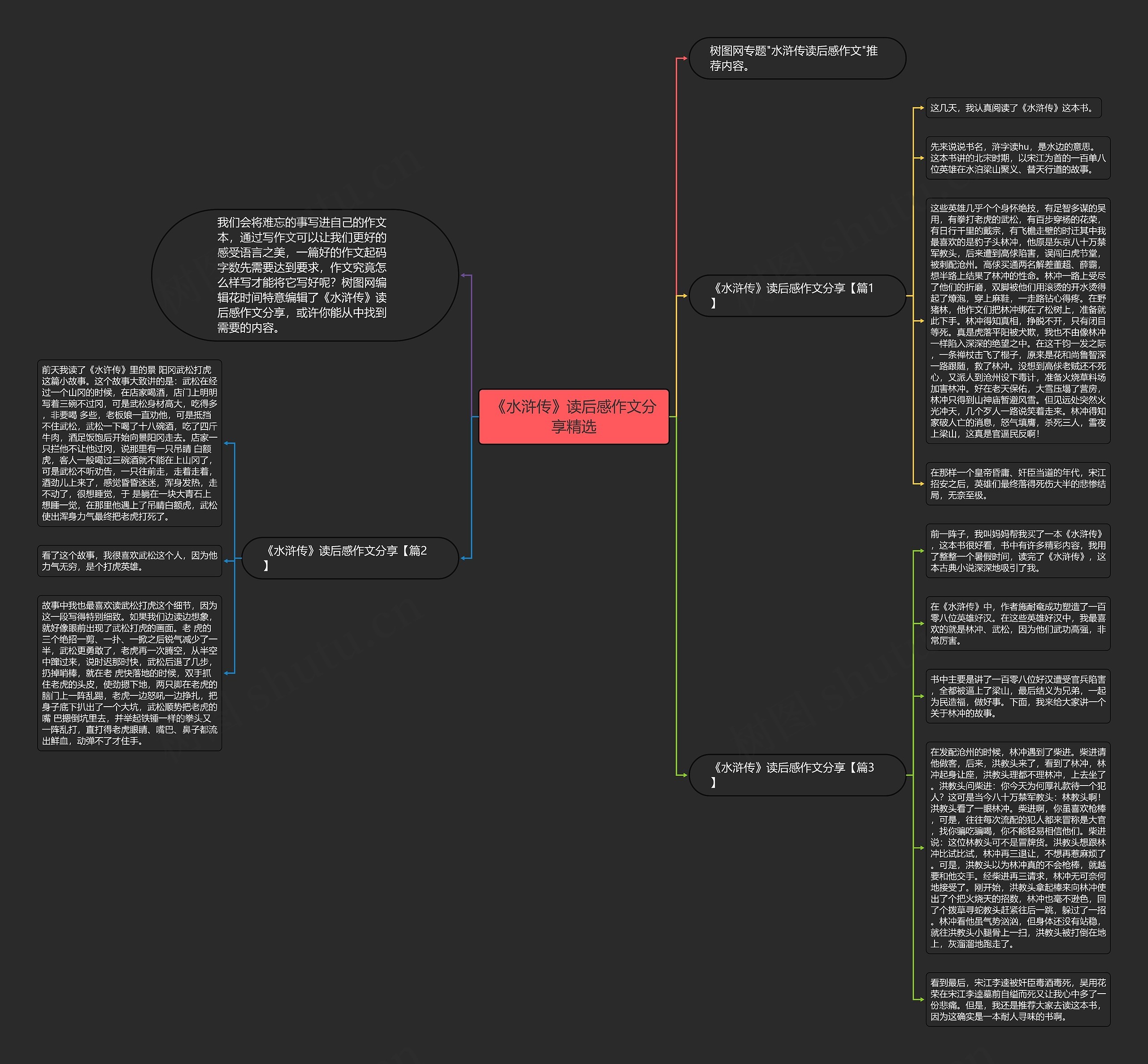 《水浒传》读后感作文分享精选思维导图