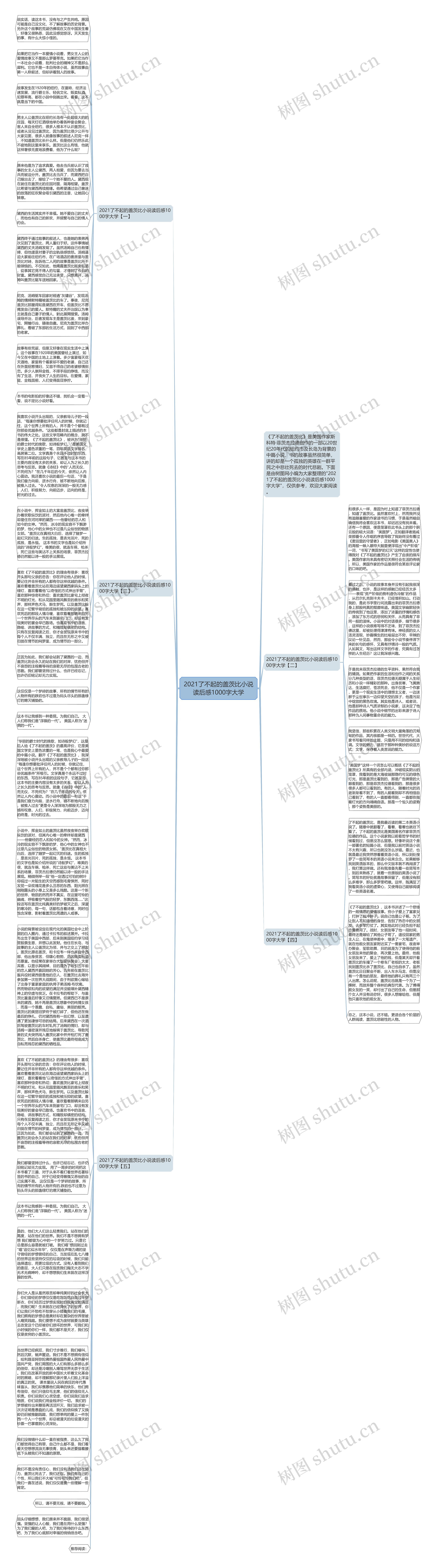 2021了不起的盖茨比小说读后感1000字大学思维导图