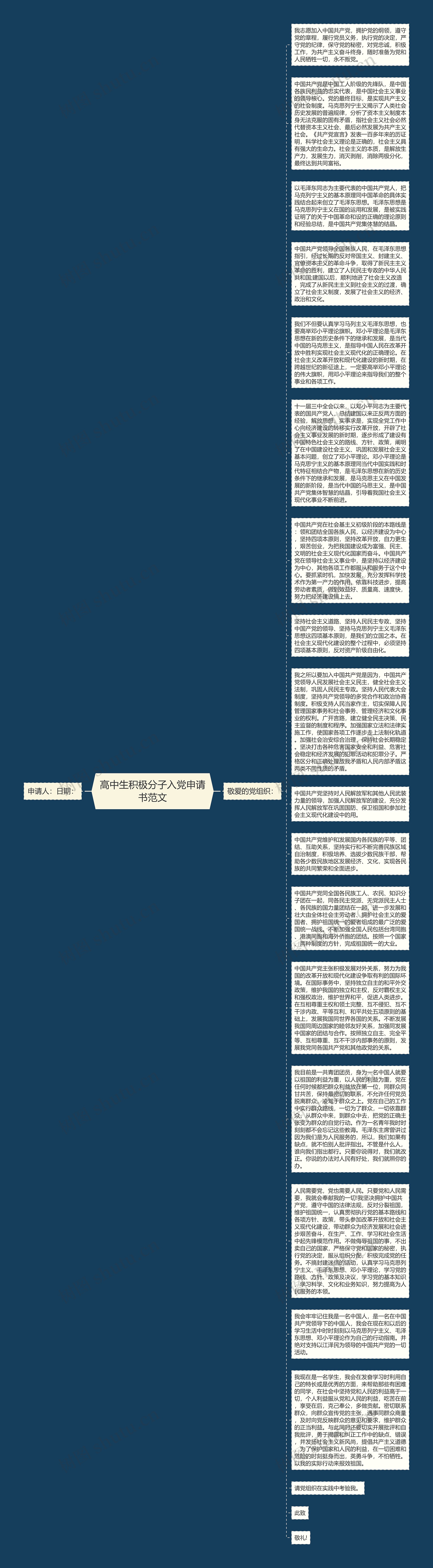 高中生积极分子入党申请书范文思维导图