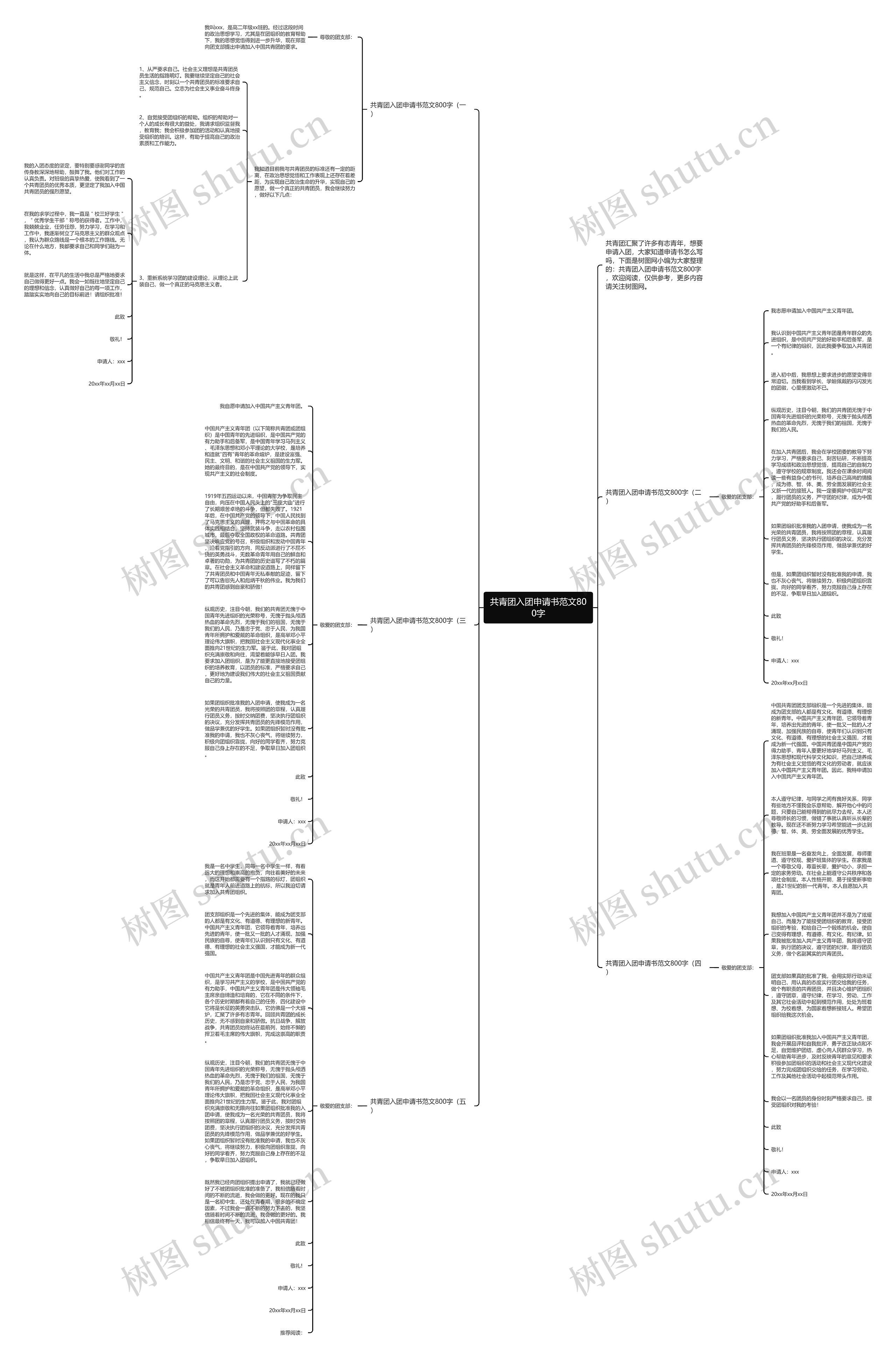 共青团入团申请书范文800字思维导图
