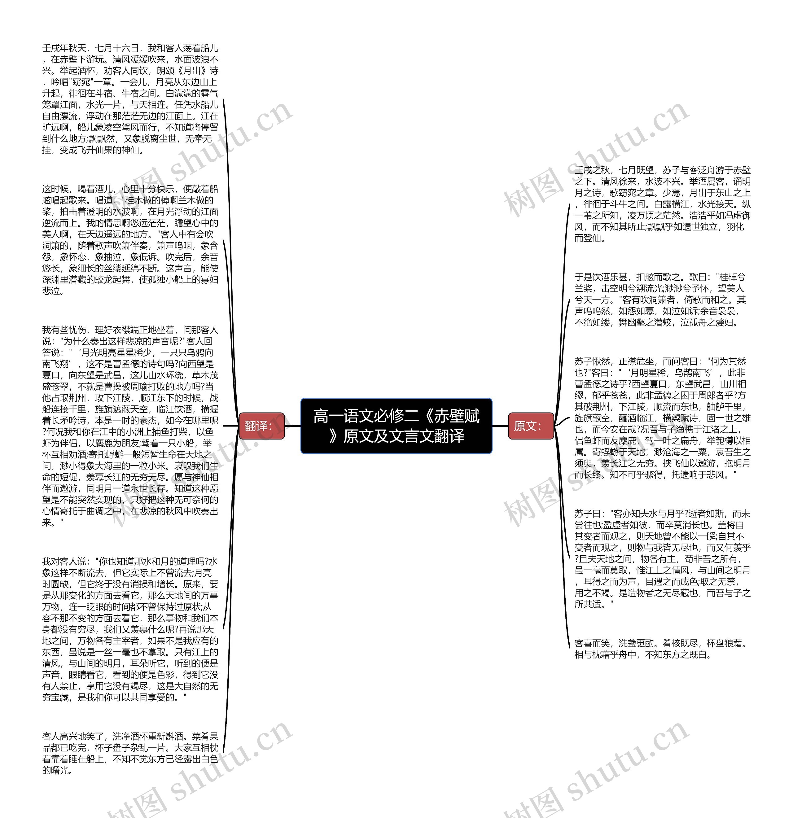 高一语文必修二《赤壁赋》原文及文言文翻译