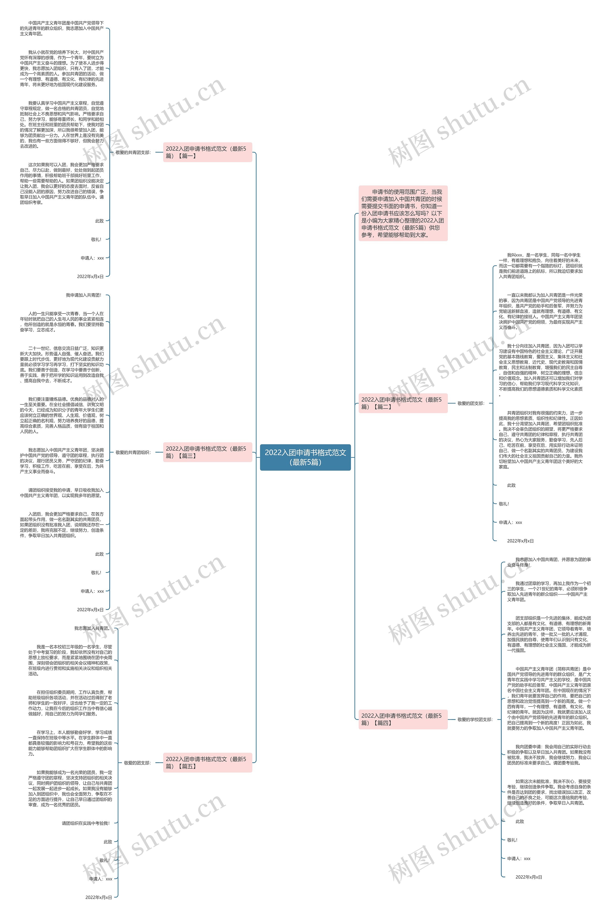 2022入团申请书格式范文（最新5篇）