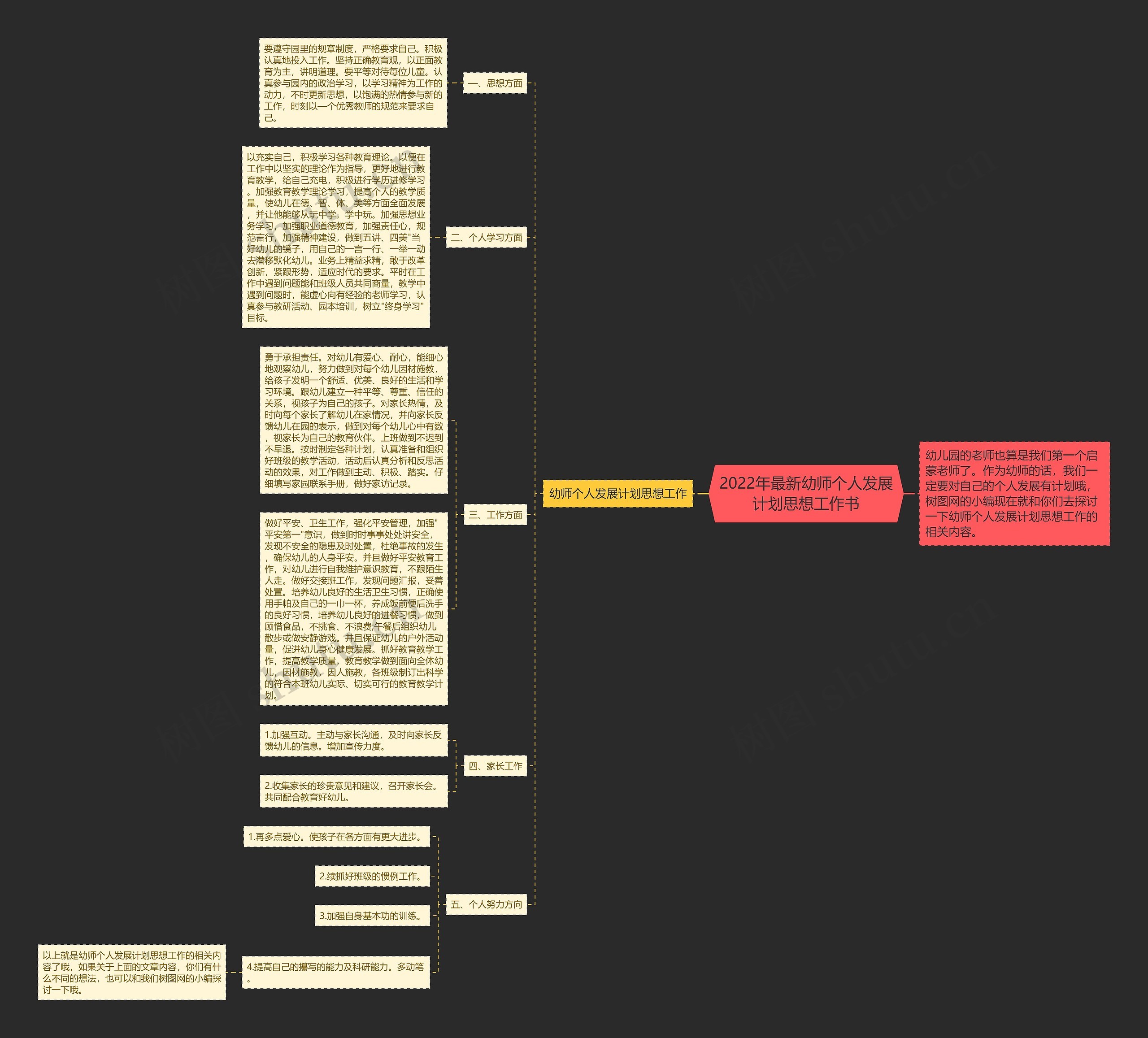 2022年最新幼师个人发展计划思想工作书思维导图