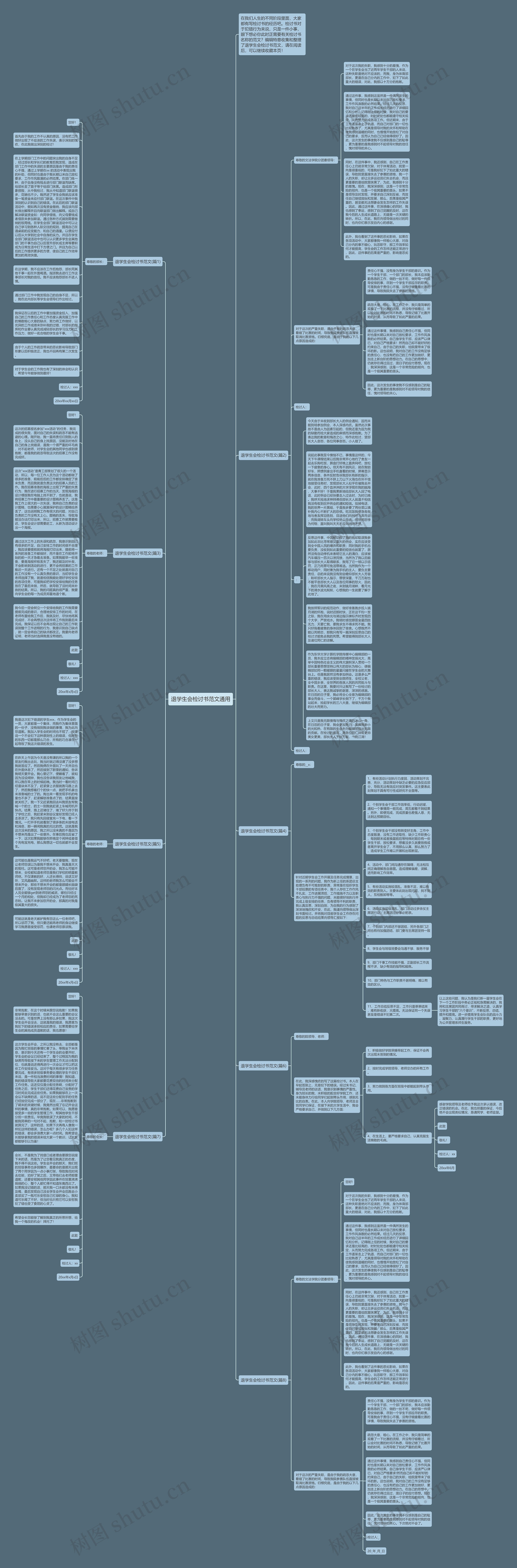 退学生会检讨书范文通用思维导图