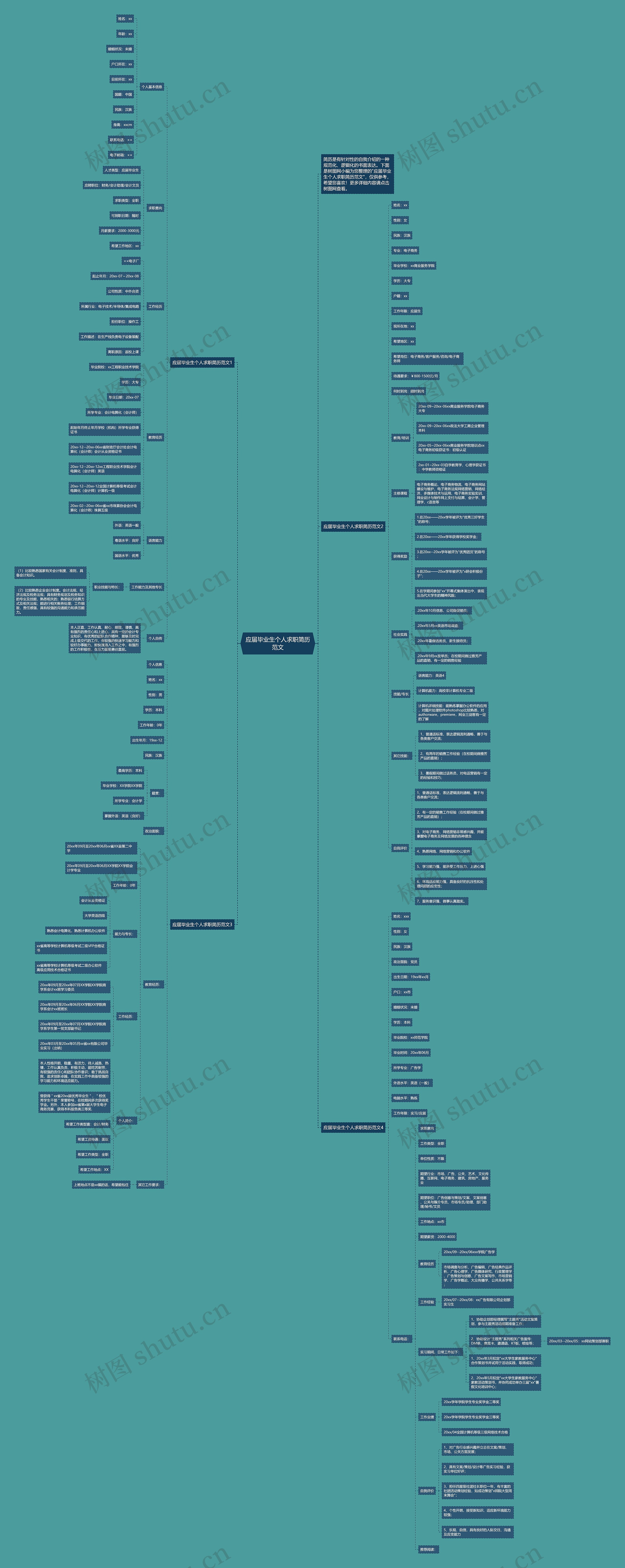 应届毕业生个人求职简历范文思维导图
