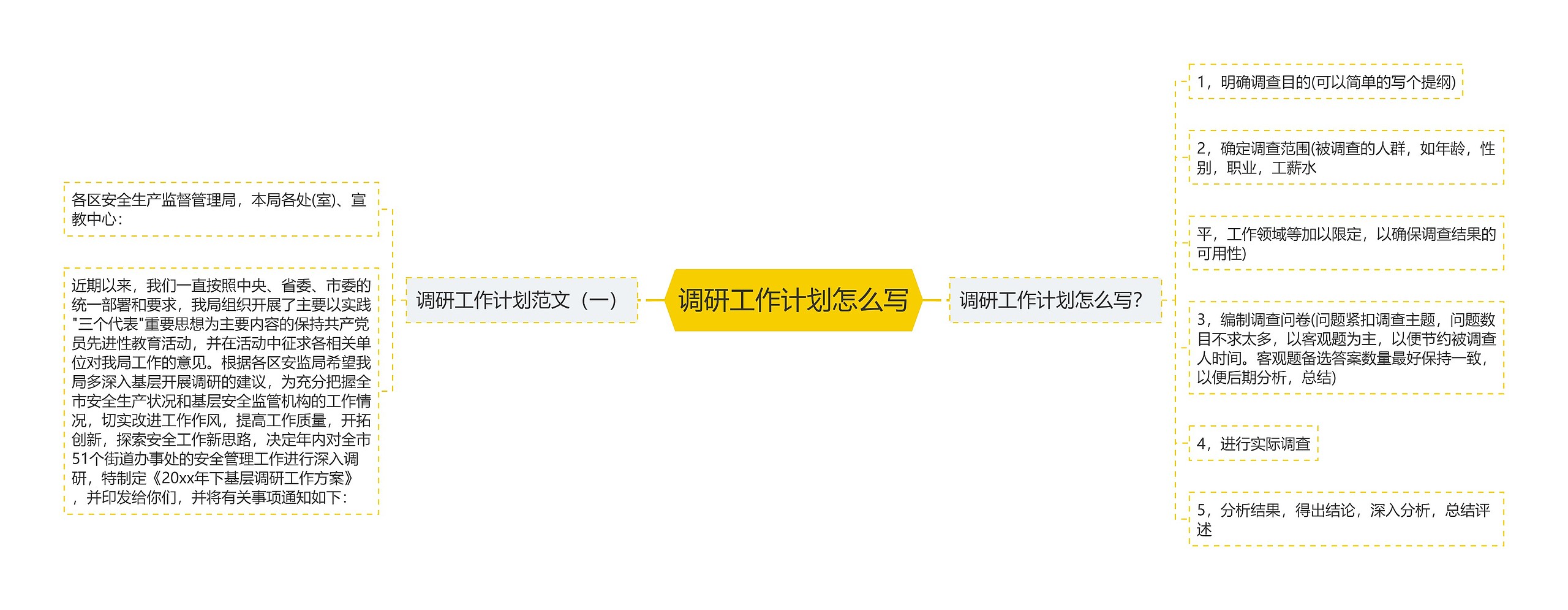 调研工作计划怎么写思维导图