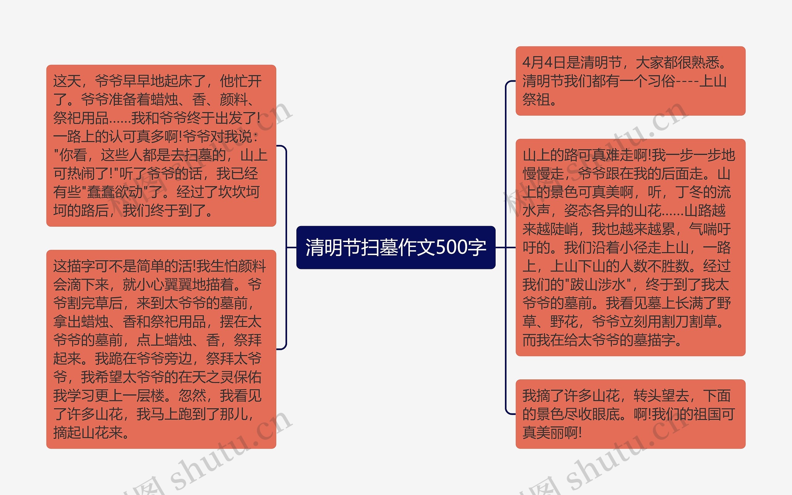 清明节扫墓作文500字思维导图