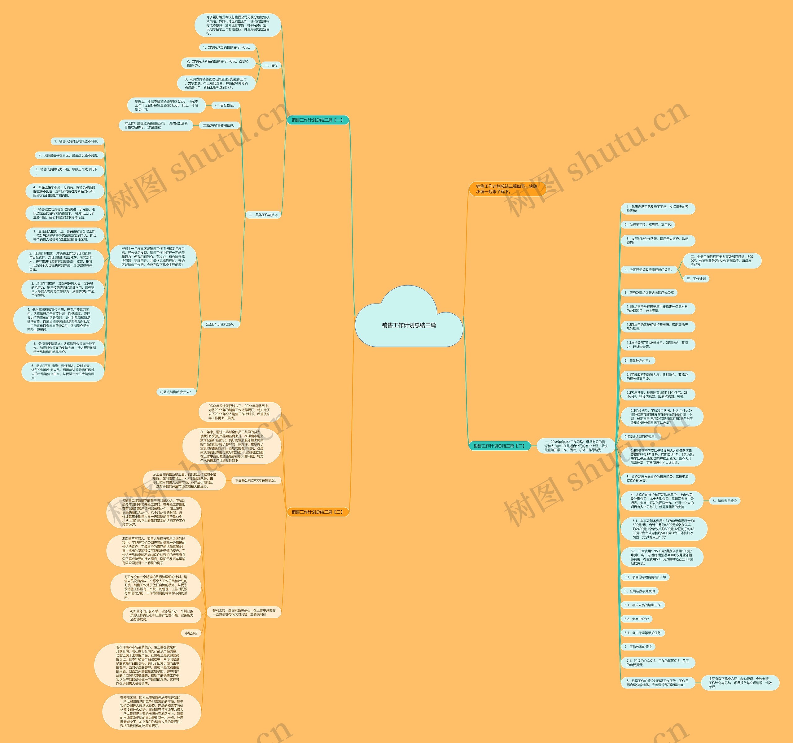销售工作计划总结三篇思维导图