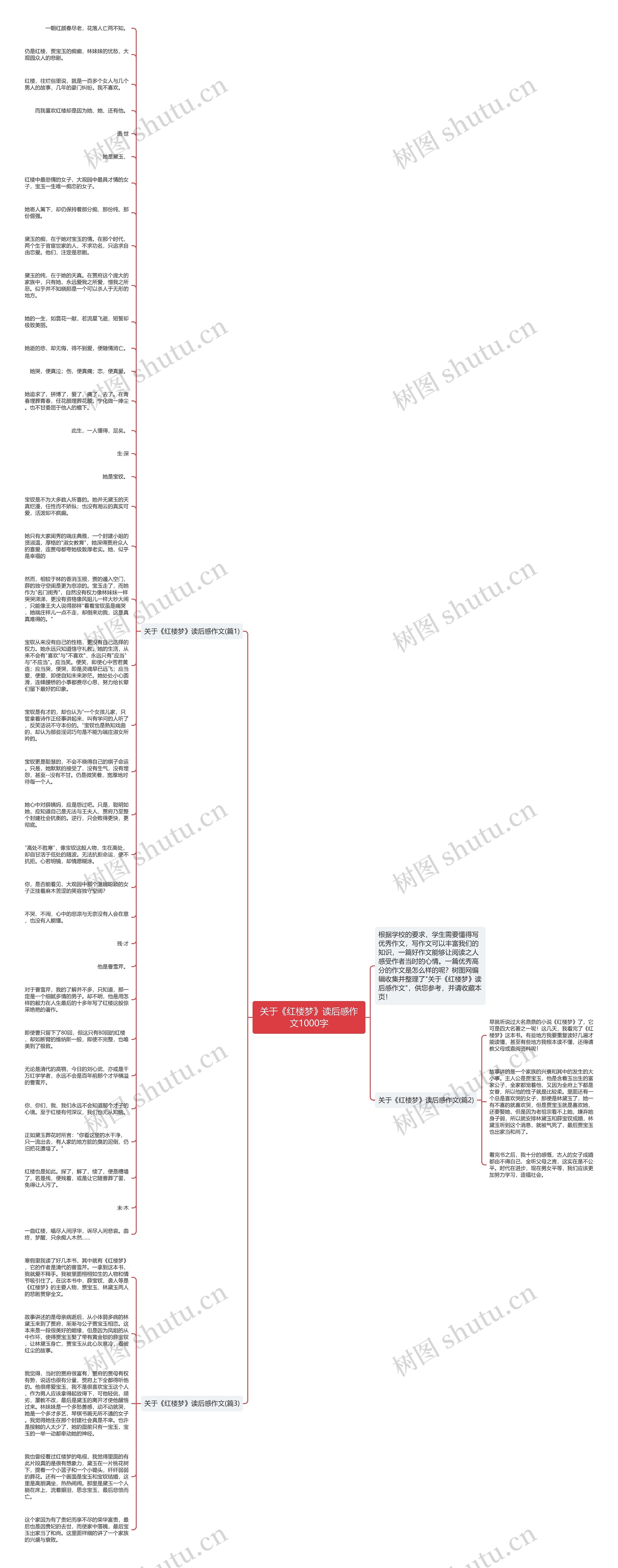 关于《红楼梦》读后感作文1000字思维导图