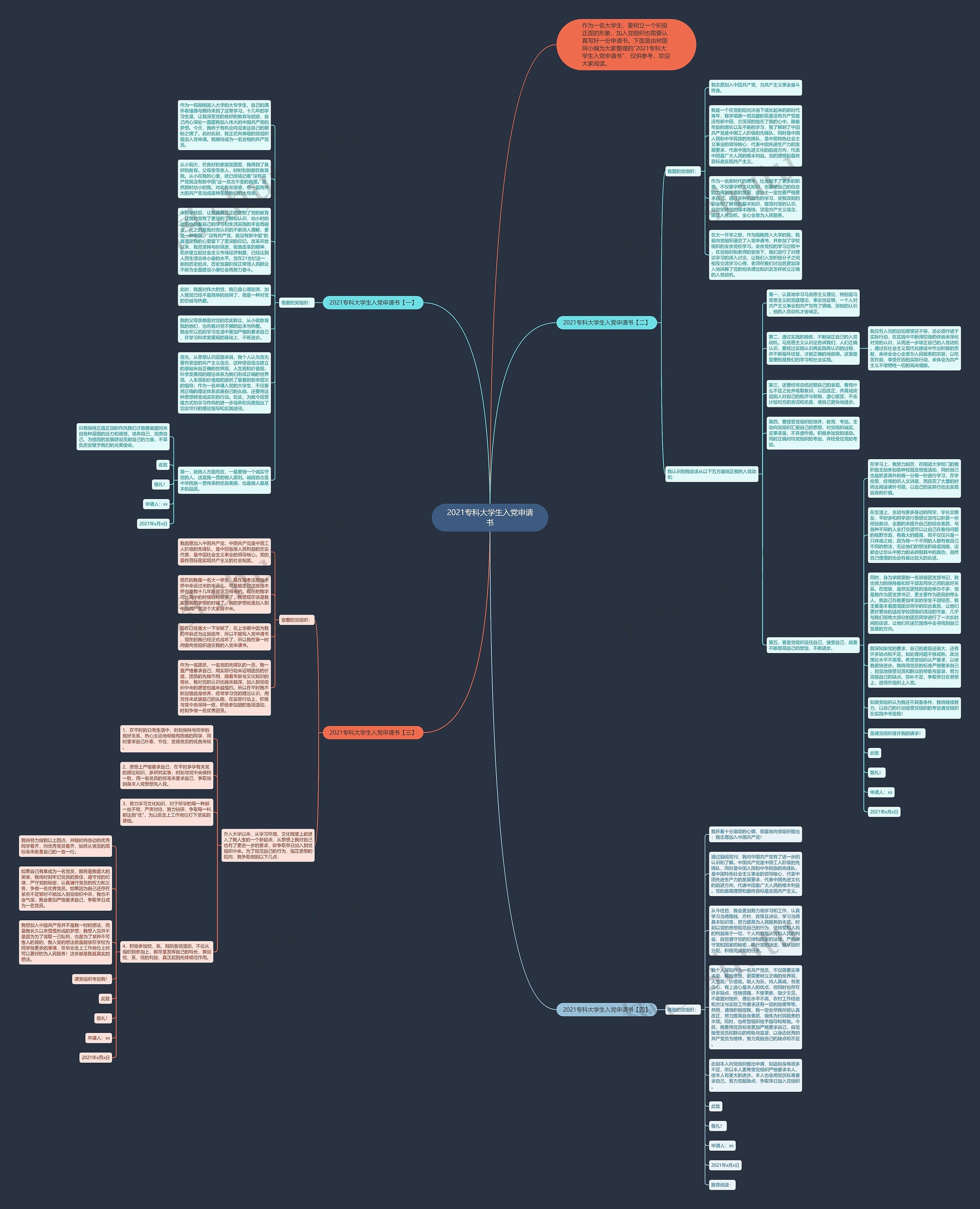 2021专科大学生入党申请书思维导图