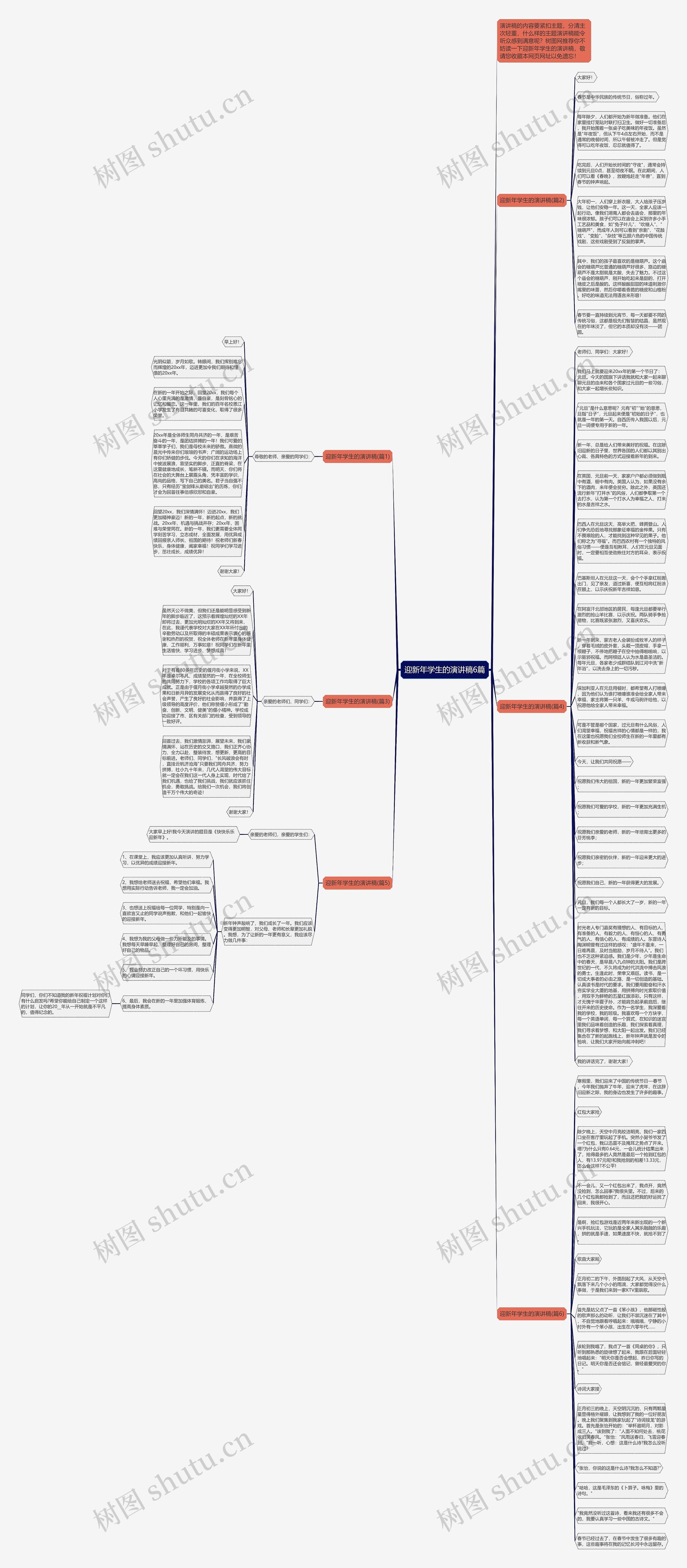 迎新年学生的演讲稿6篇思维导图