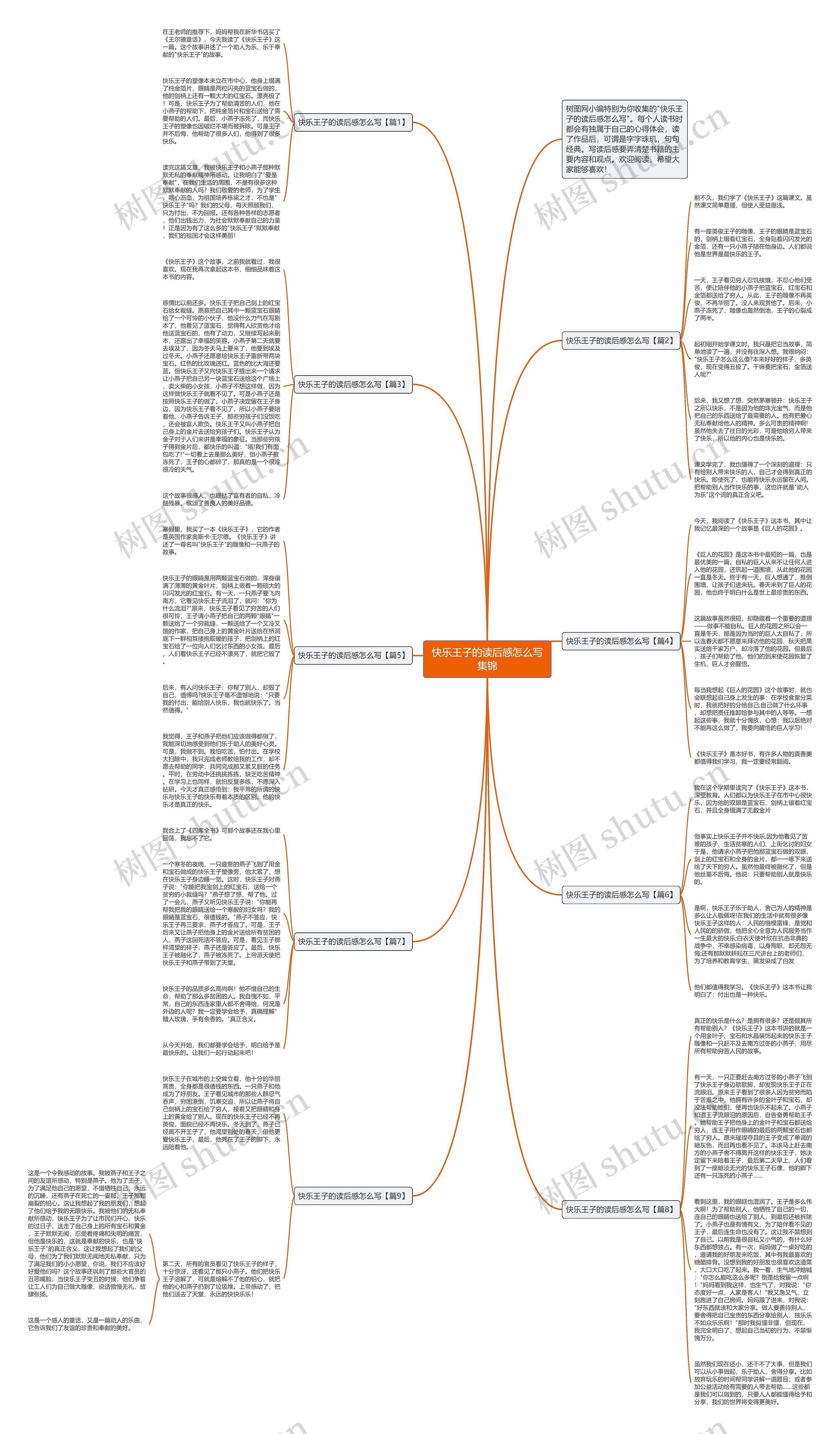 快乐王子的读后感怎么写集锦思维导图