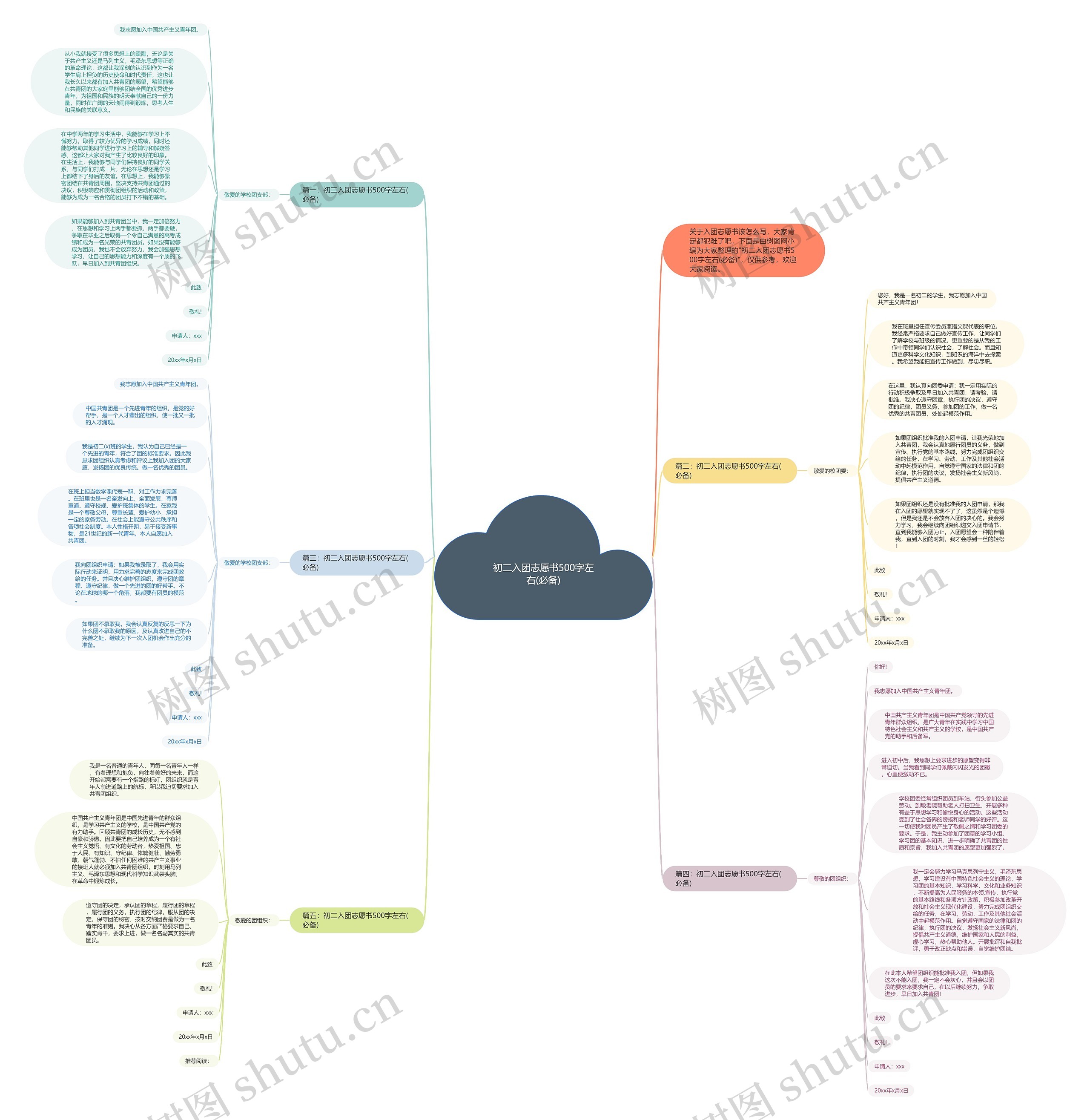 初二入团志愿书500字左右(必备)思维导图