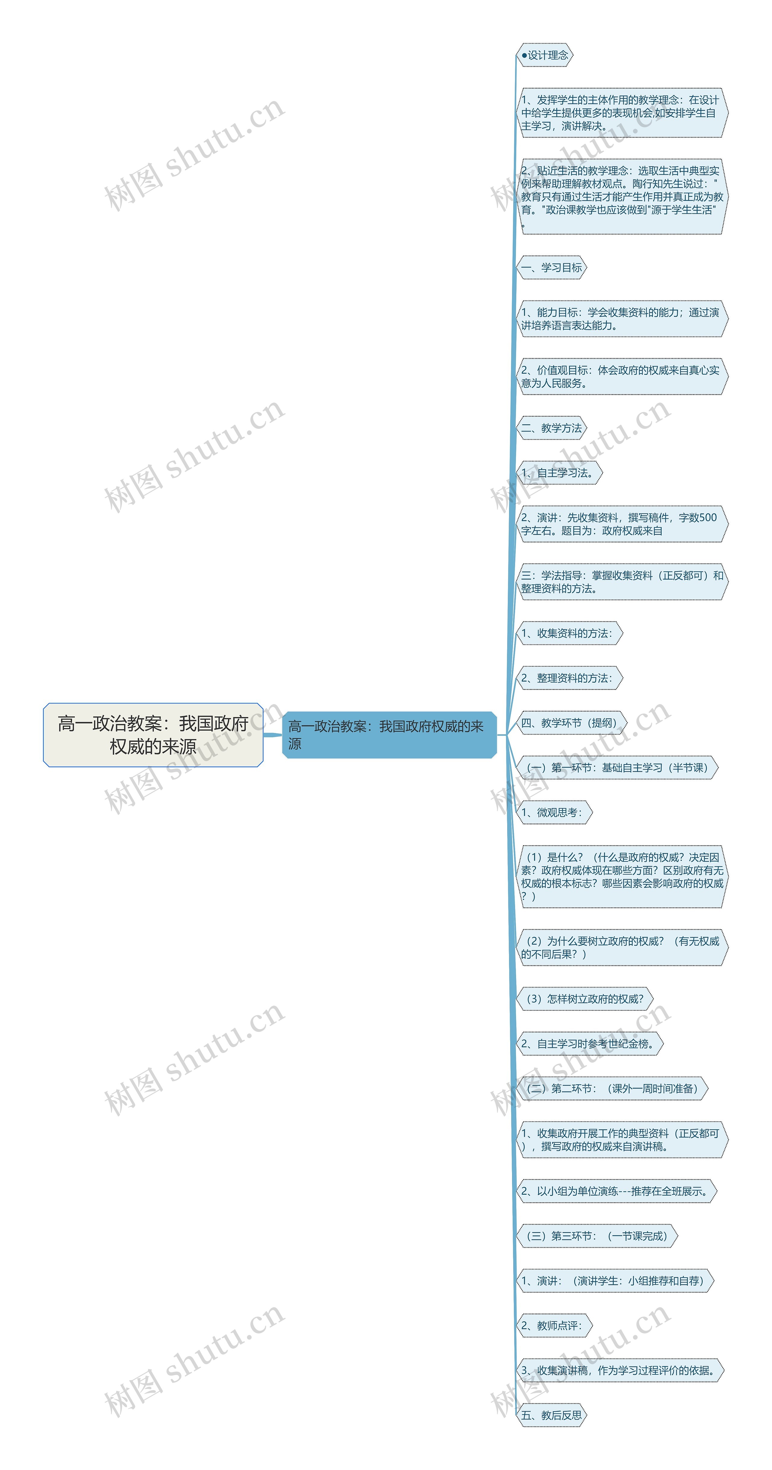 高一政治教案：我国政府权威的来源