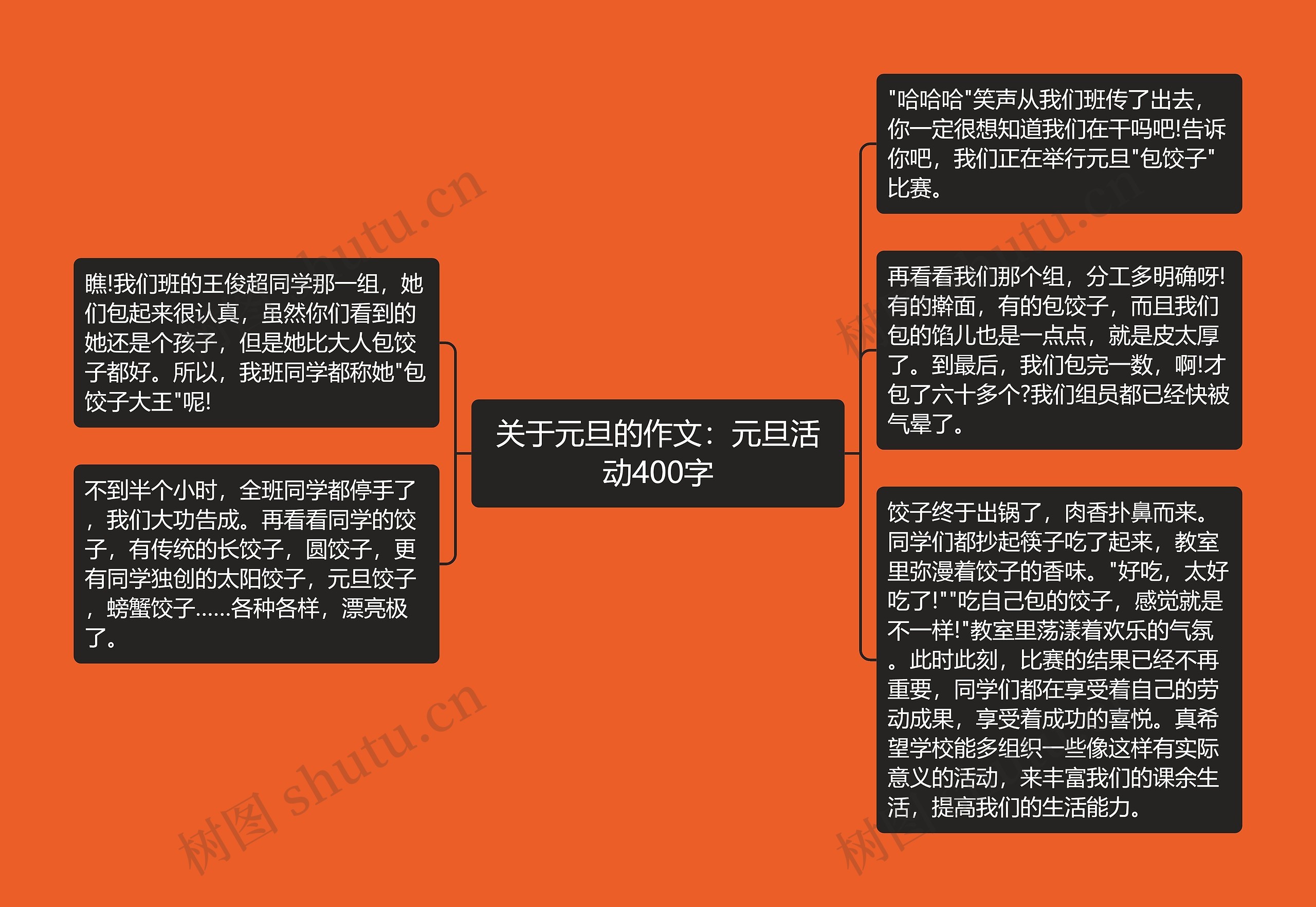 关于元旦的作文：元旦活动400字思维导图