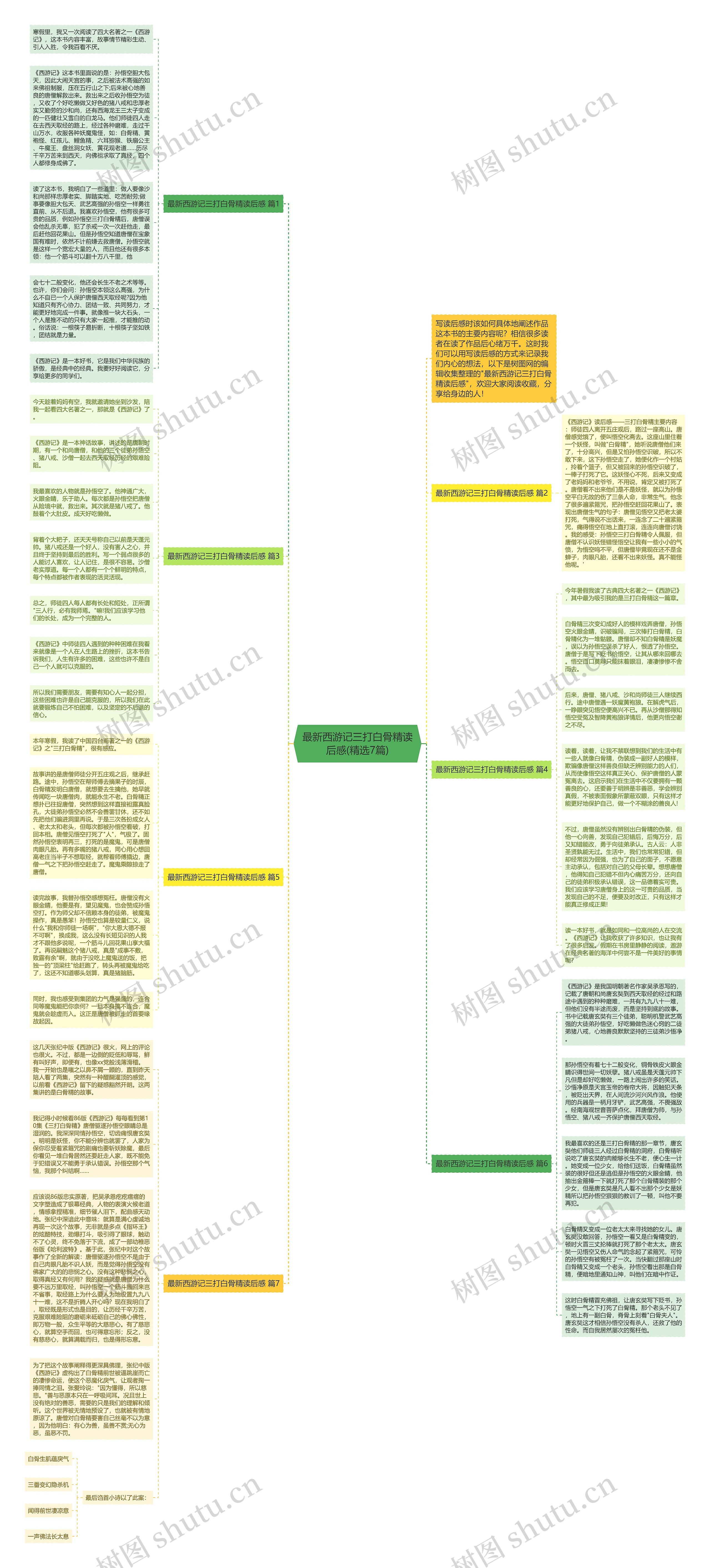 最新西游记三打白骨精读后感(精选7篇)思维导图