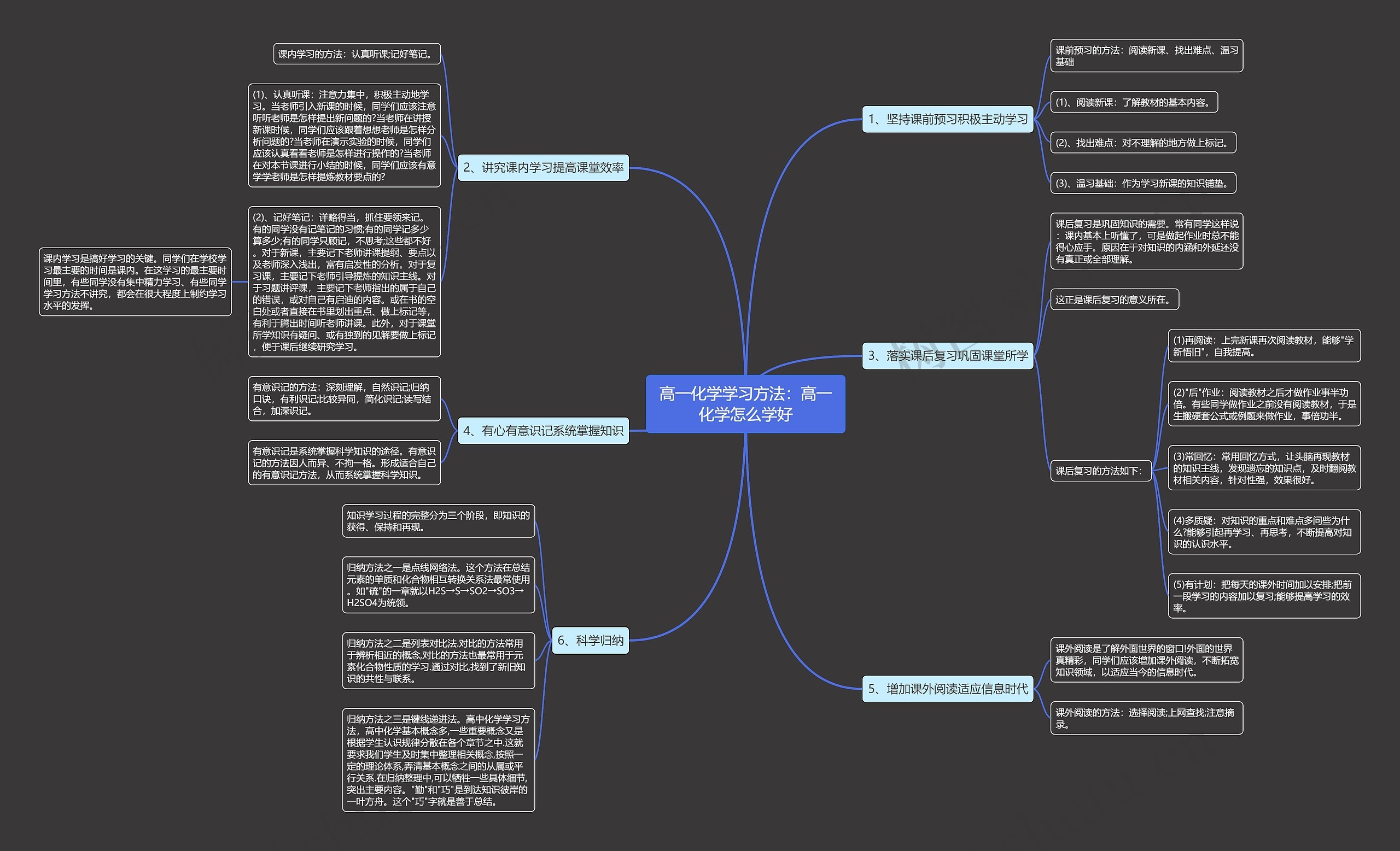高一化学学习方法：高一化学怎么学好思维导图