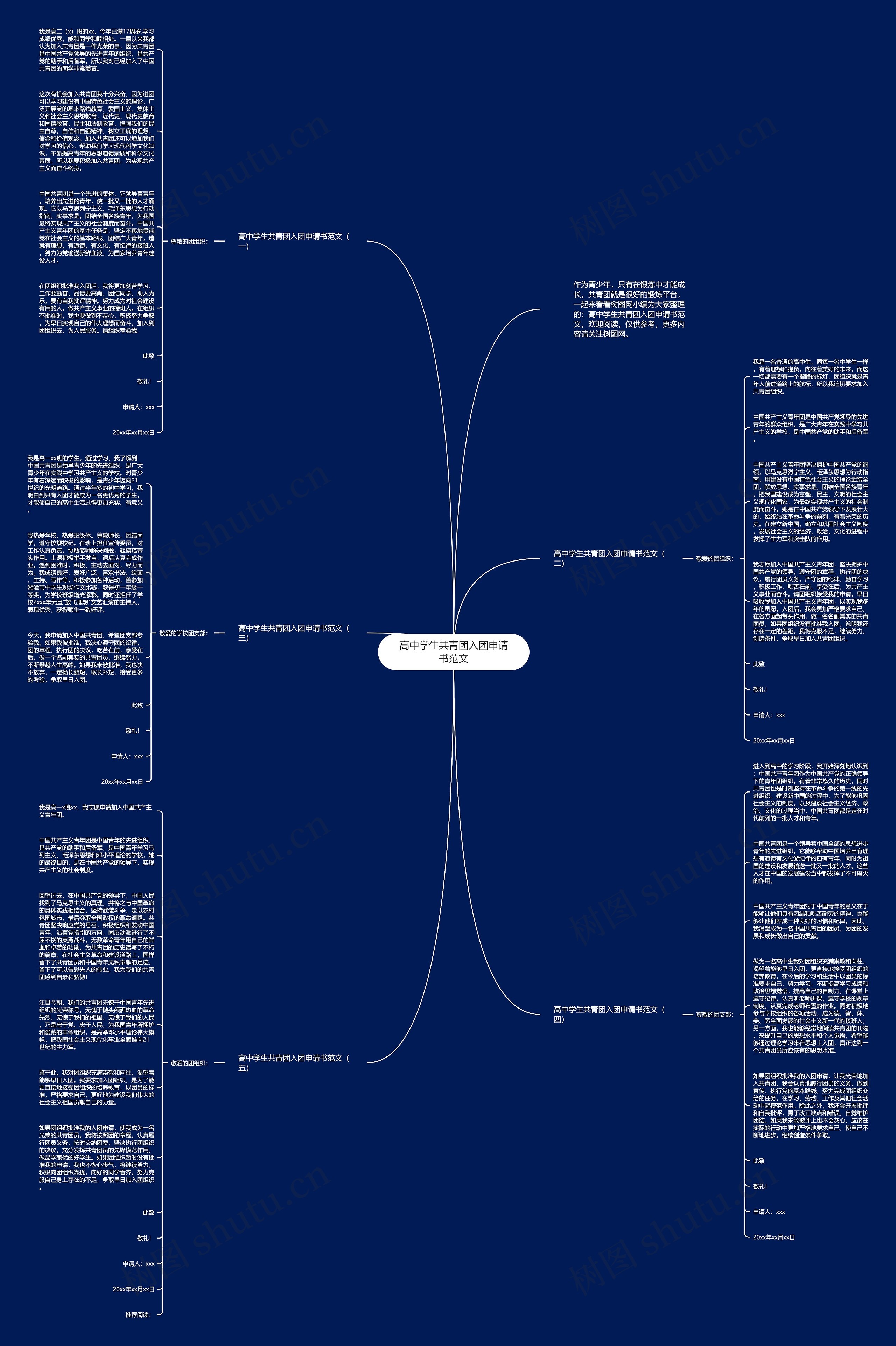高中学生共青团入团申请书范文思维导图