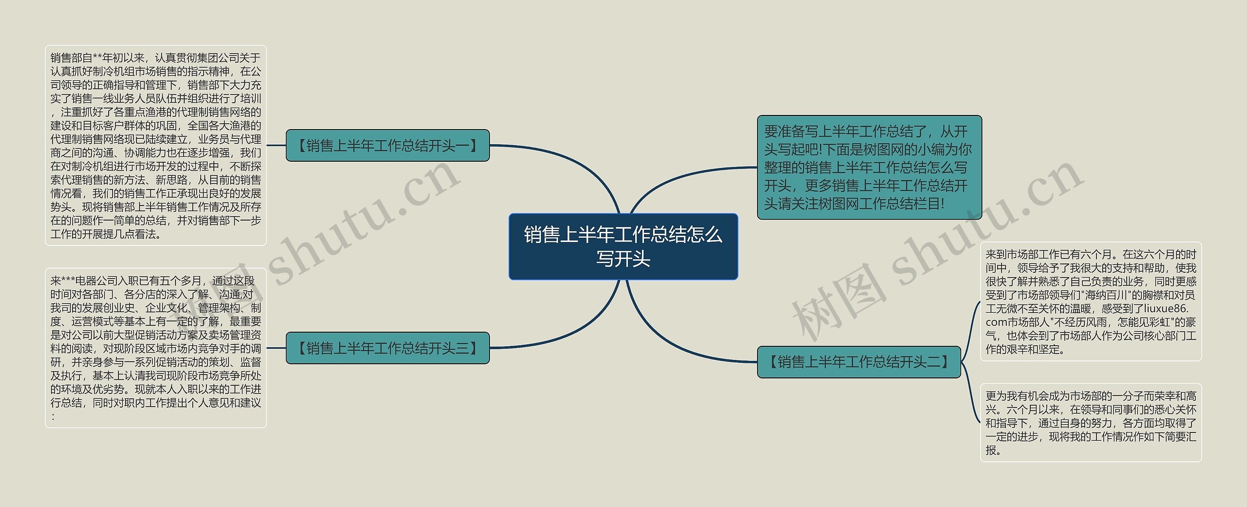 销售上半年工作总结怎么写开头思维导图